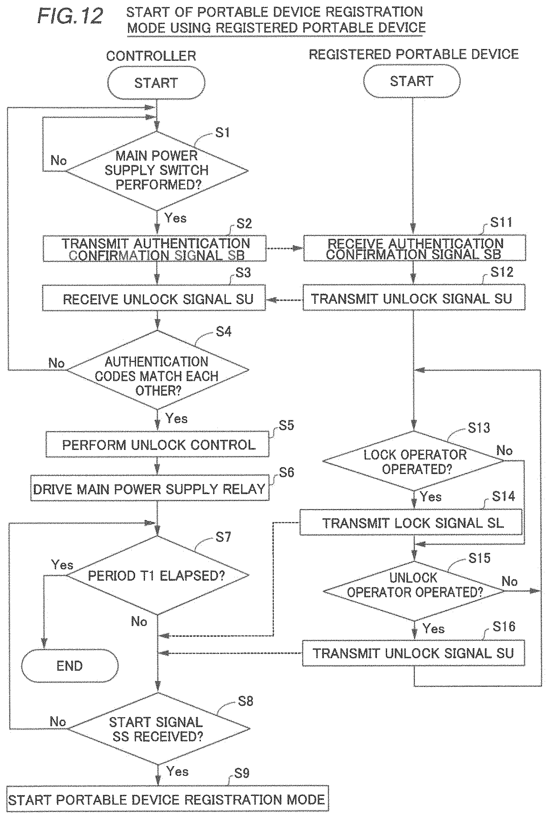 Patent US11785459 Figure 6 – Marine vessel portable device registration system and marine vessel portable device registration method