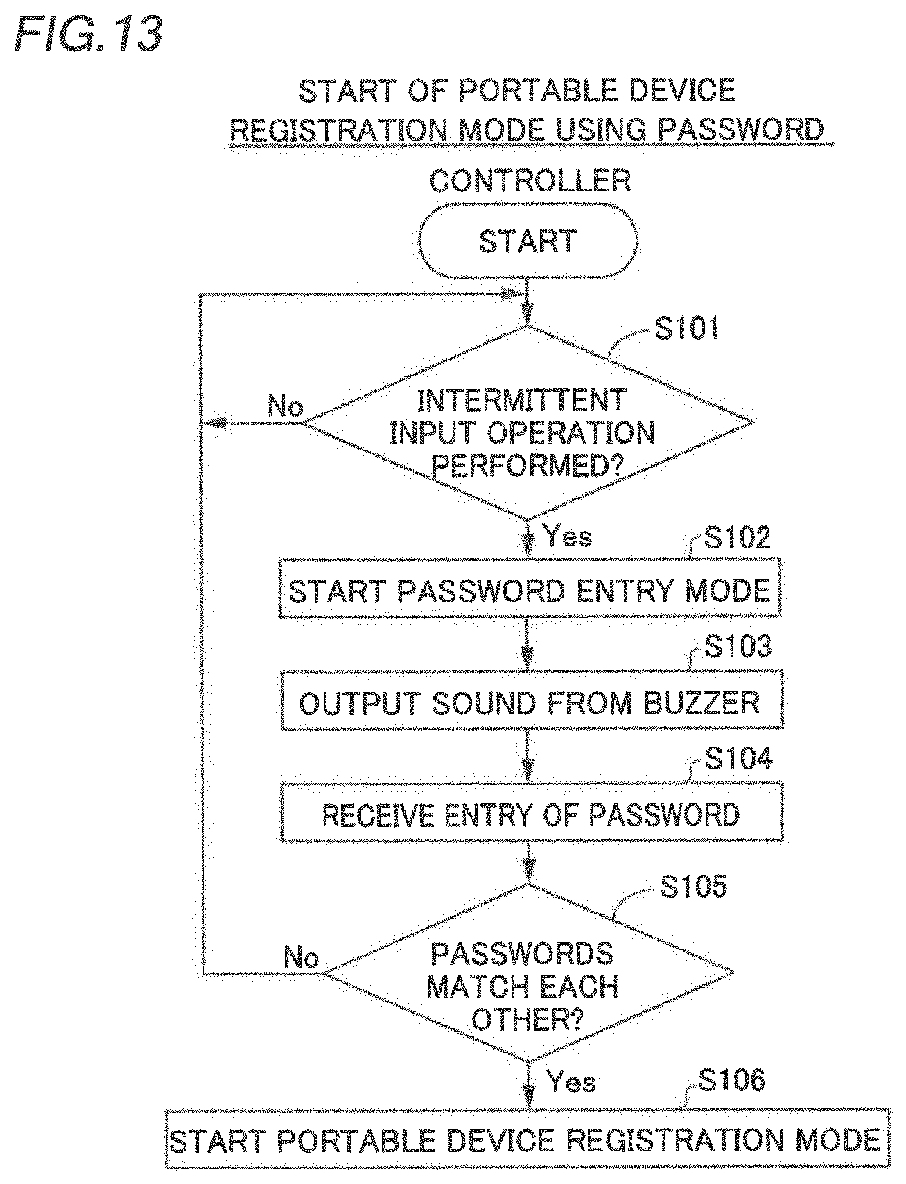 Patent US11785459 Figure 7 – Marine vessel portable device registration system and marine vessel portable device registration method