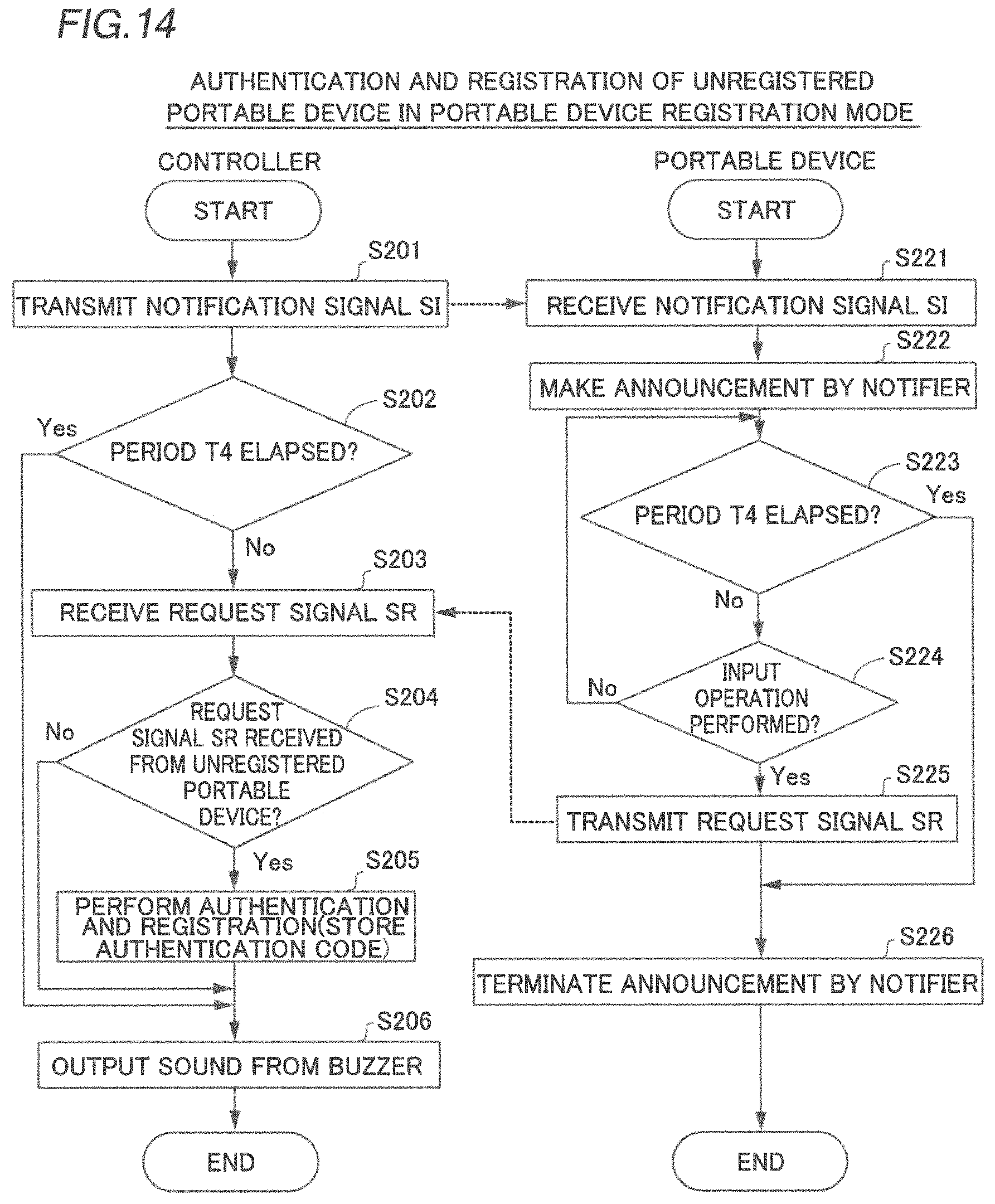 Patent US11785459 Figure 8 – Marine vessel portable device registration system and marine vessel portable device registration method