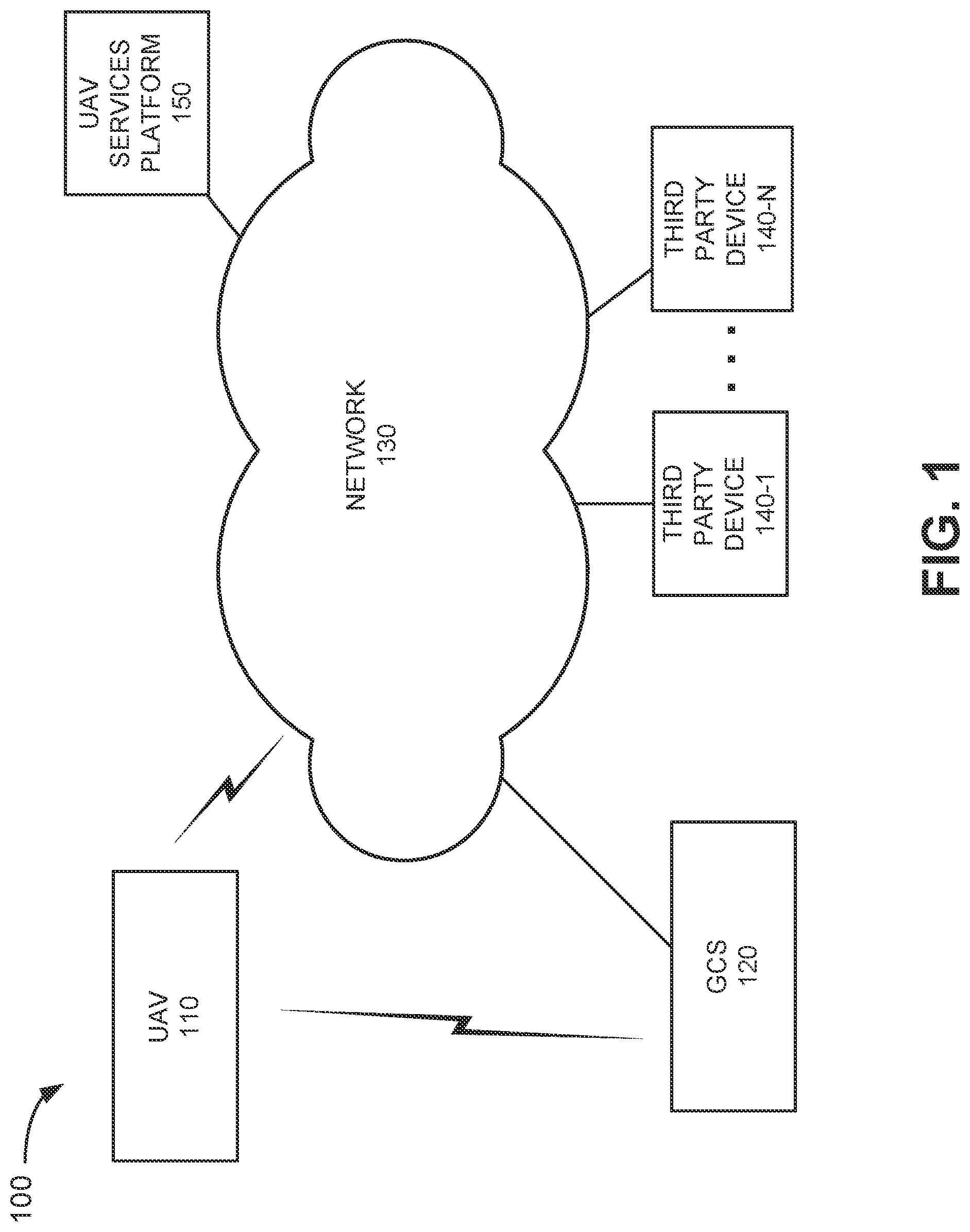 Patent US11785462 Figure 1 – Registration and authentication of a drone, ground control station, and user for flights leveraging a wide area network