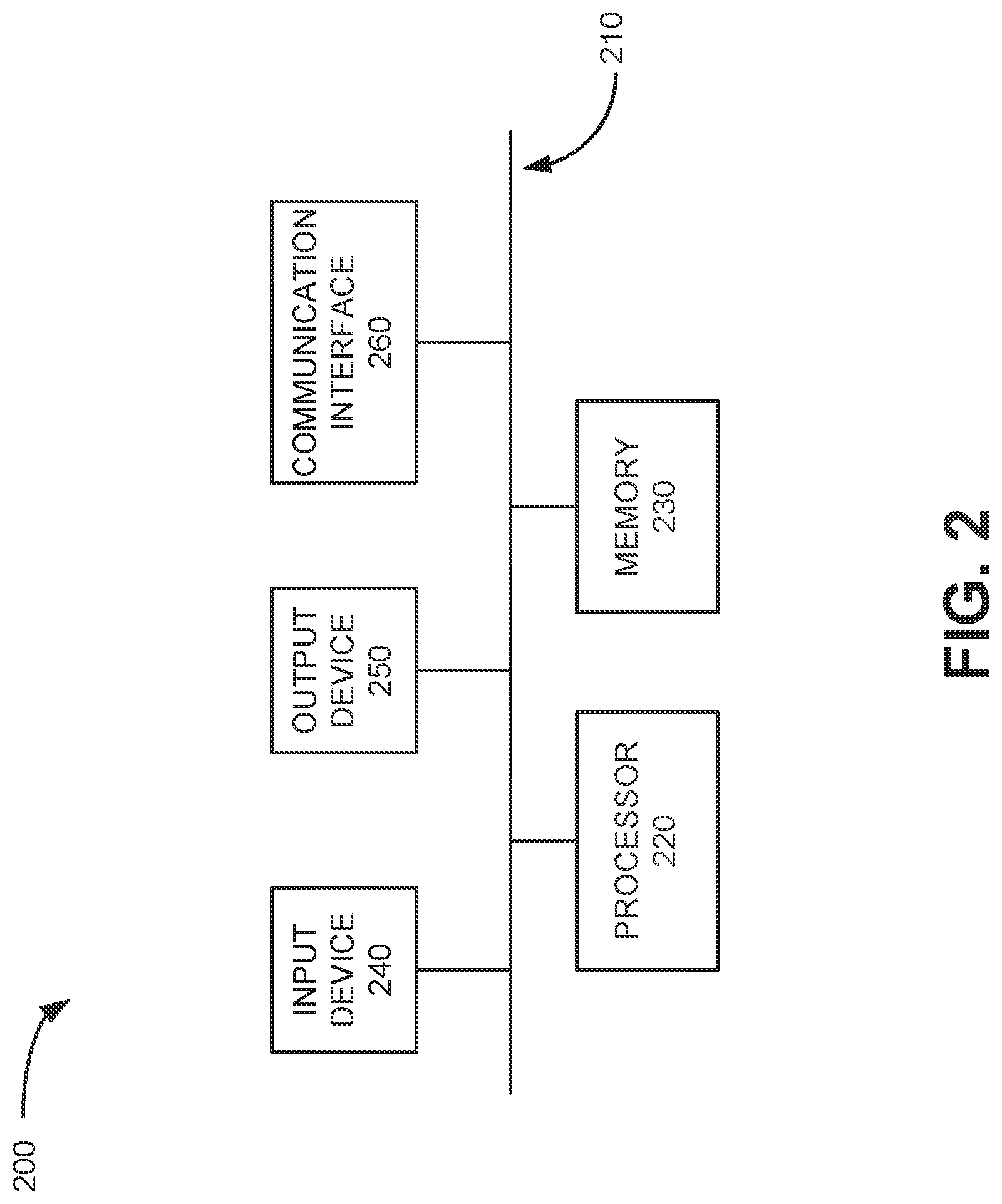 Patent US11785462 Figure 2 – Registration and authentication of a drone, ground control station, and user for flights leveraging a wide area network