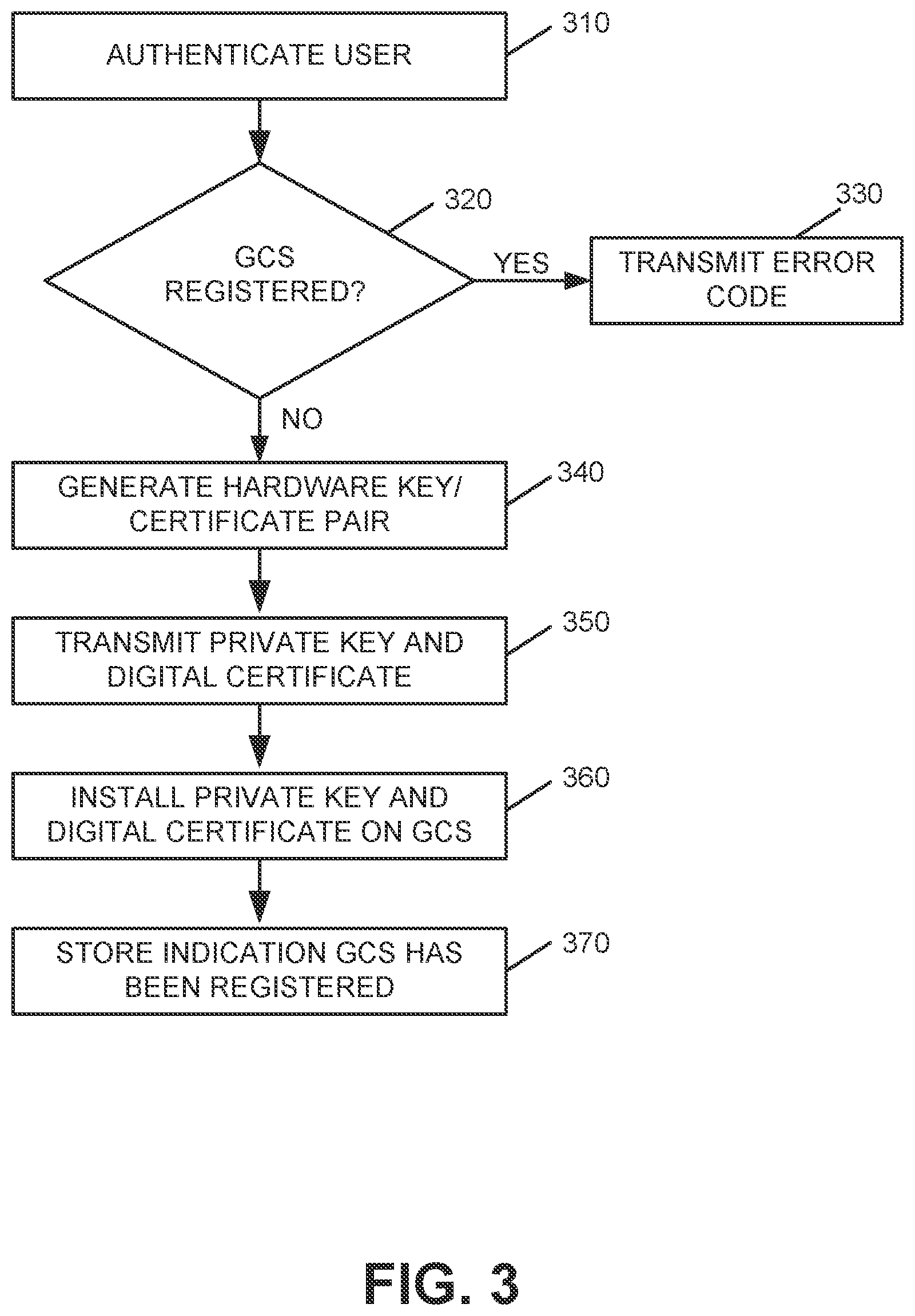 Patent US11785462 Figure 3 – Registration and authentication of a drone, ground control station, and user for flights leveraging a wide area network