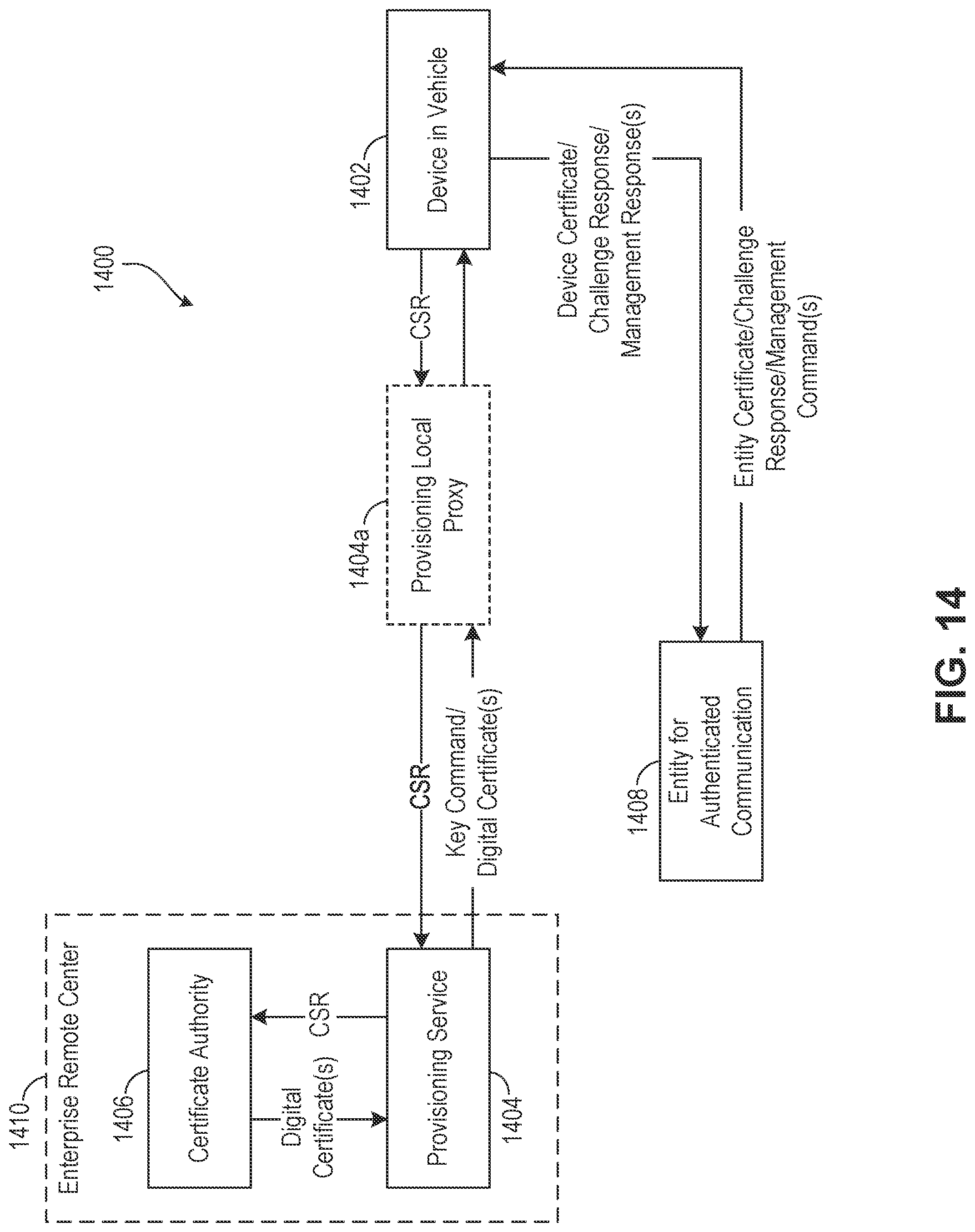 Patent US11785463 Figure 14 – Device provisioning and authentication