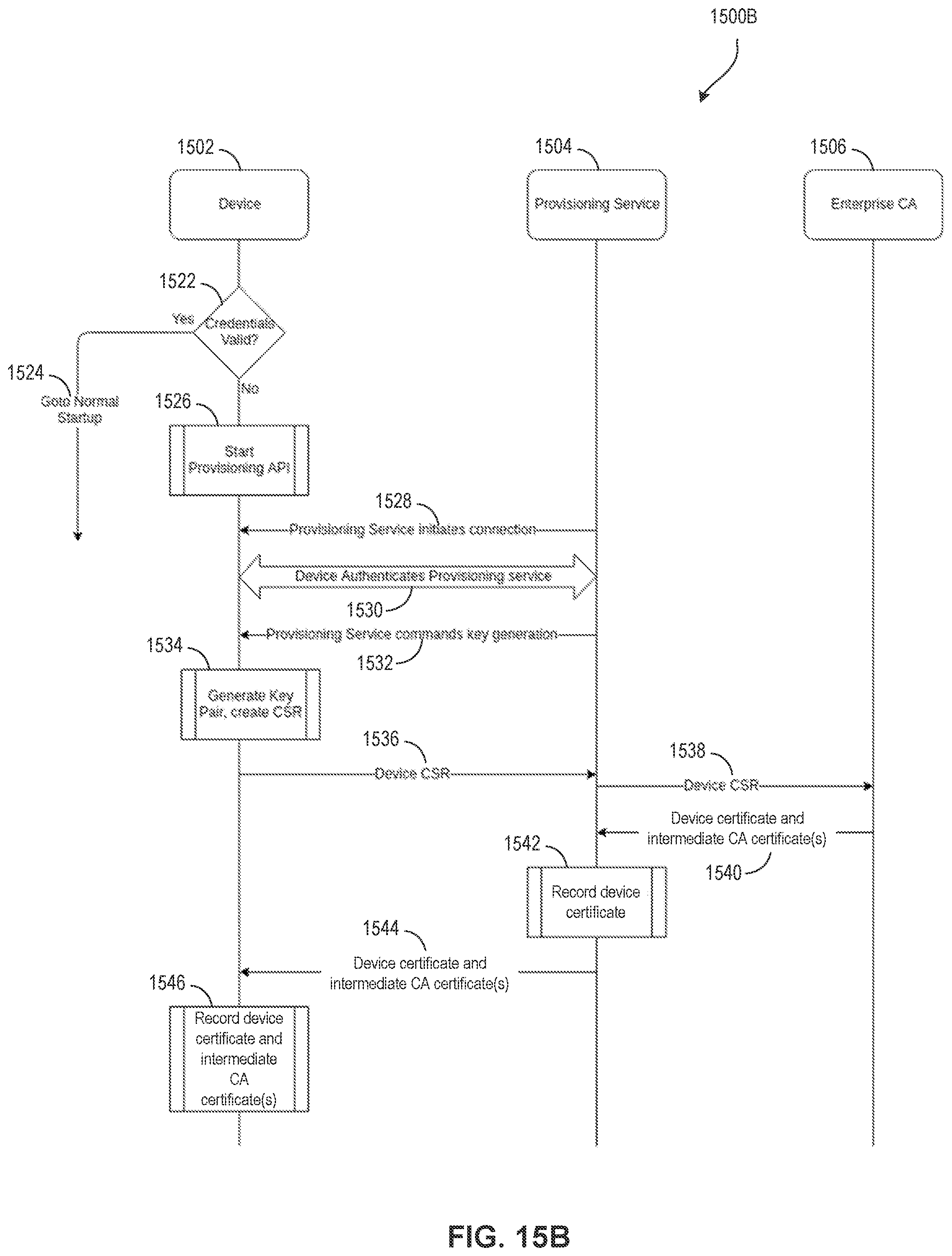 Patent US11785463 Figure 16 – Device provisioning and authentication