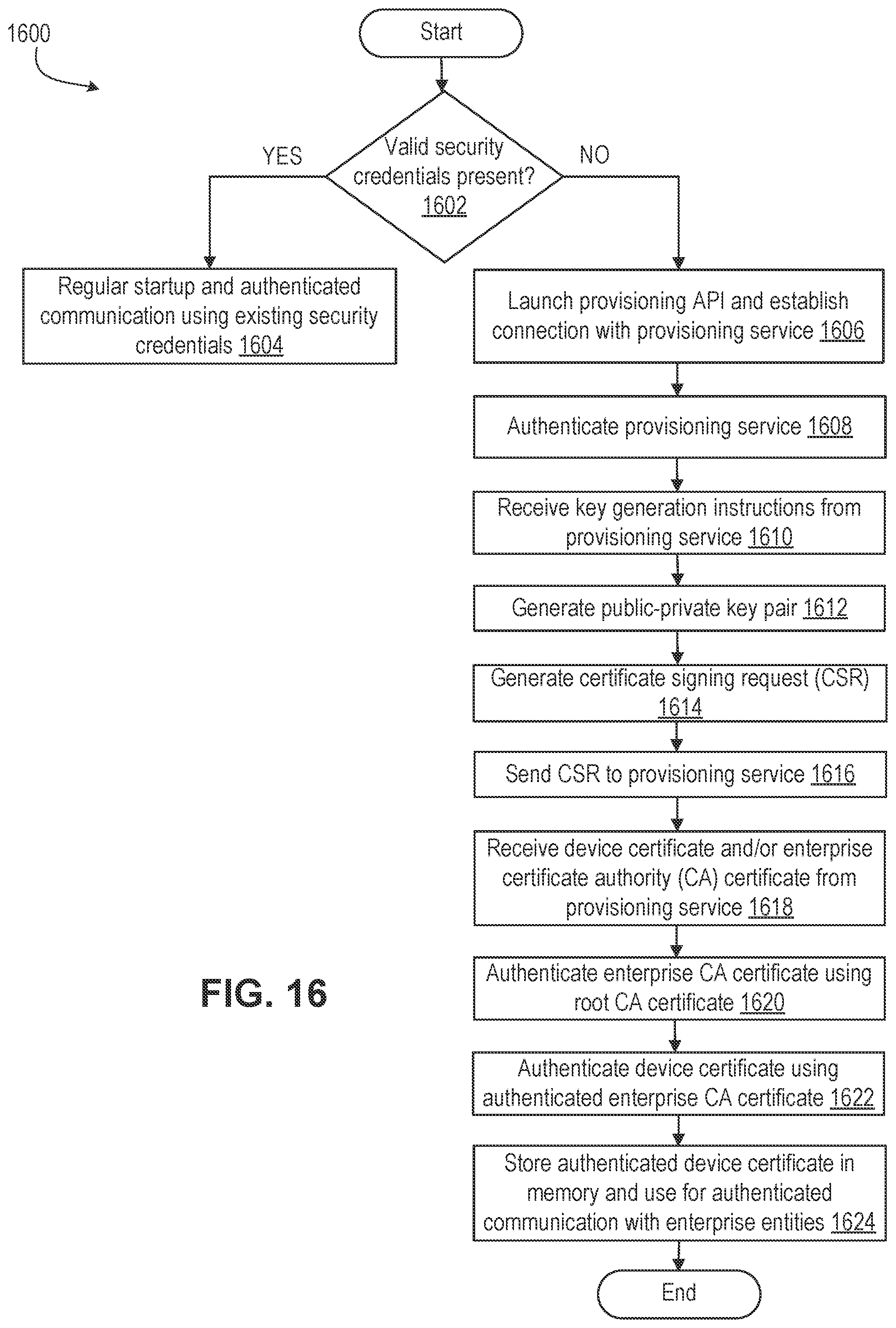 Patent US11785463 Figure 18 – Device provisioning and authentication