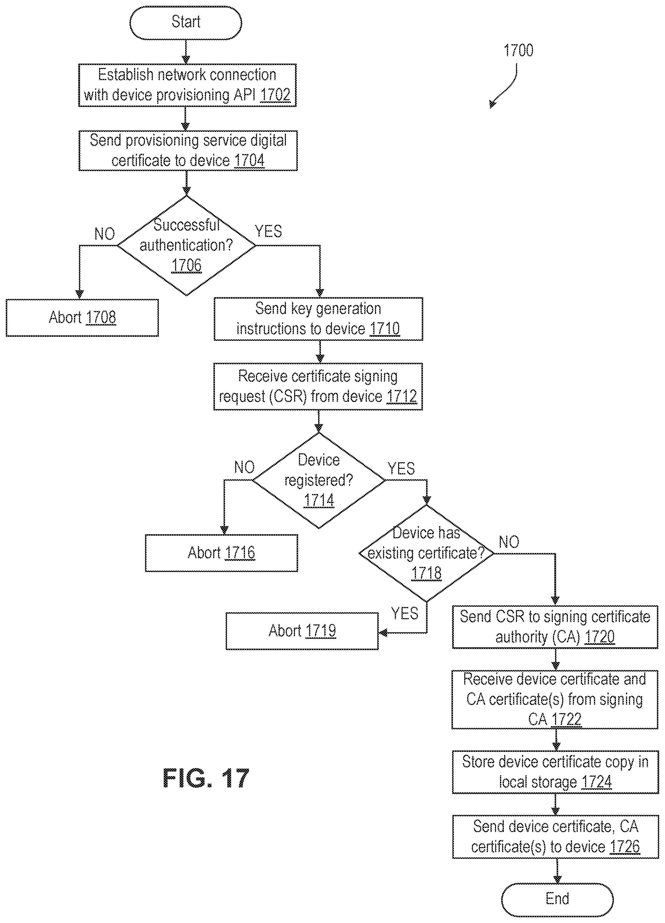 Patent US11785463 Figure 19 – Device provisioning and authentication
