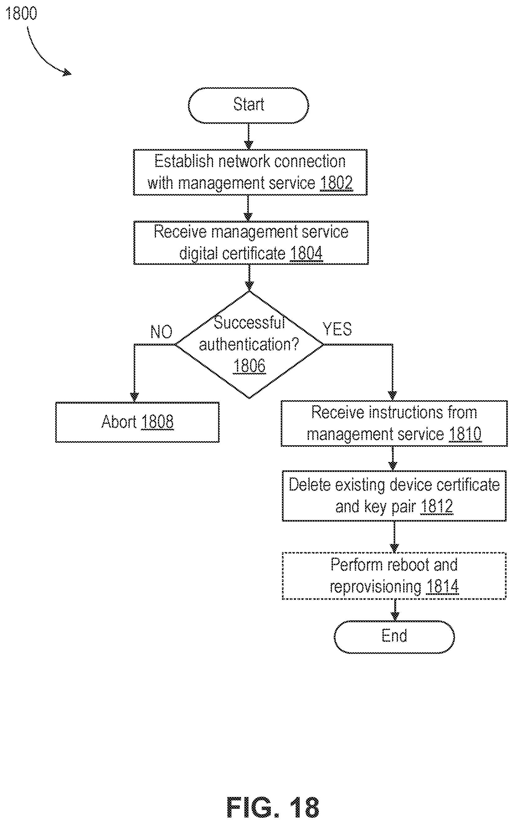 Patent US11785463 Figure 20 – Device provisioning and authentication