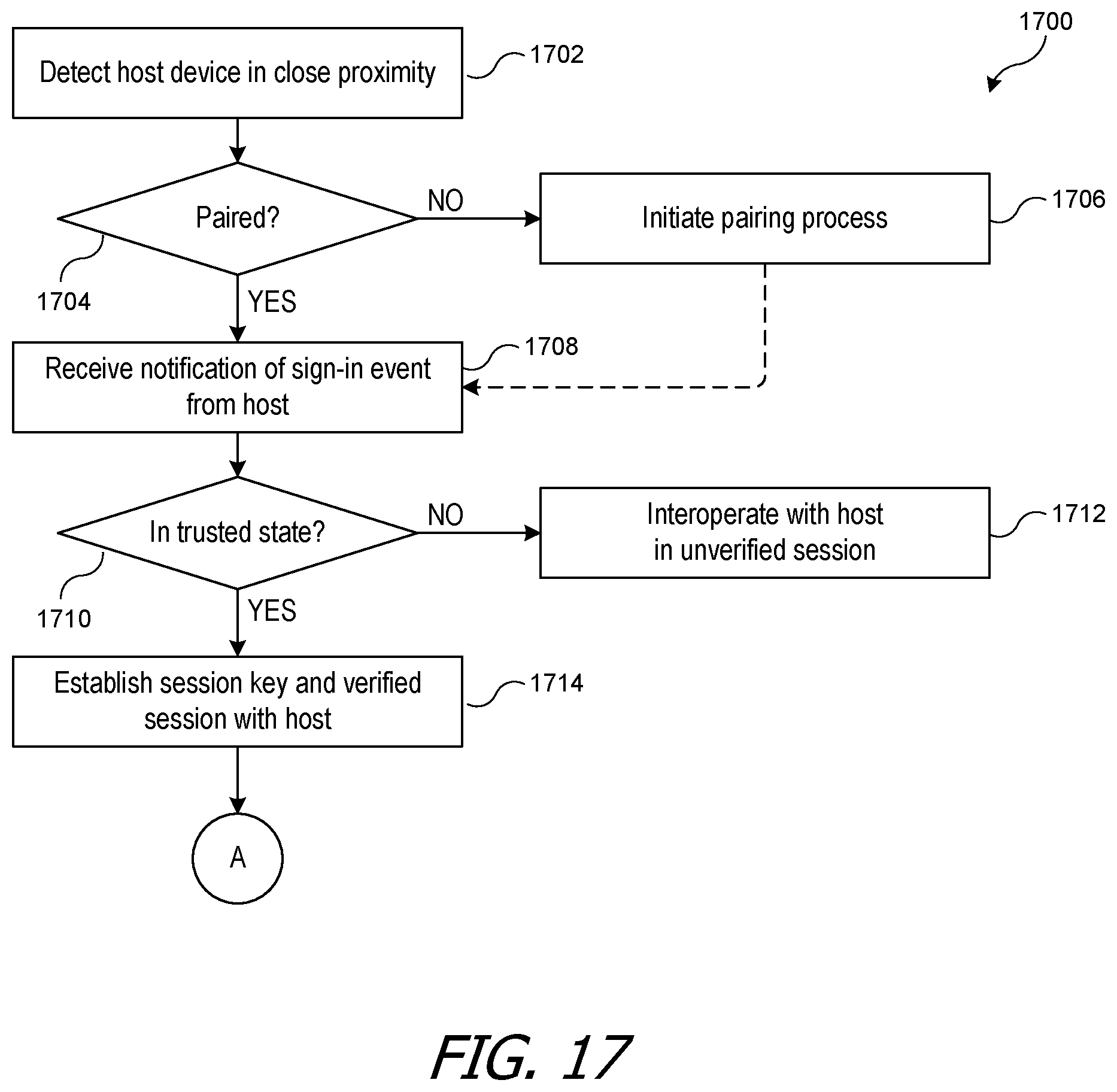 Patent US11785465 Figure 11 – Facilitating a secure session between paired devices