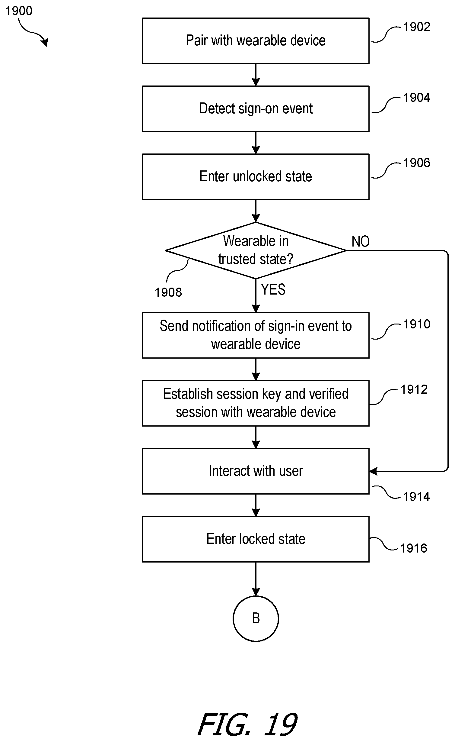 Patent US11785465 Figure 13 – Facilitating a secure session between paired devices