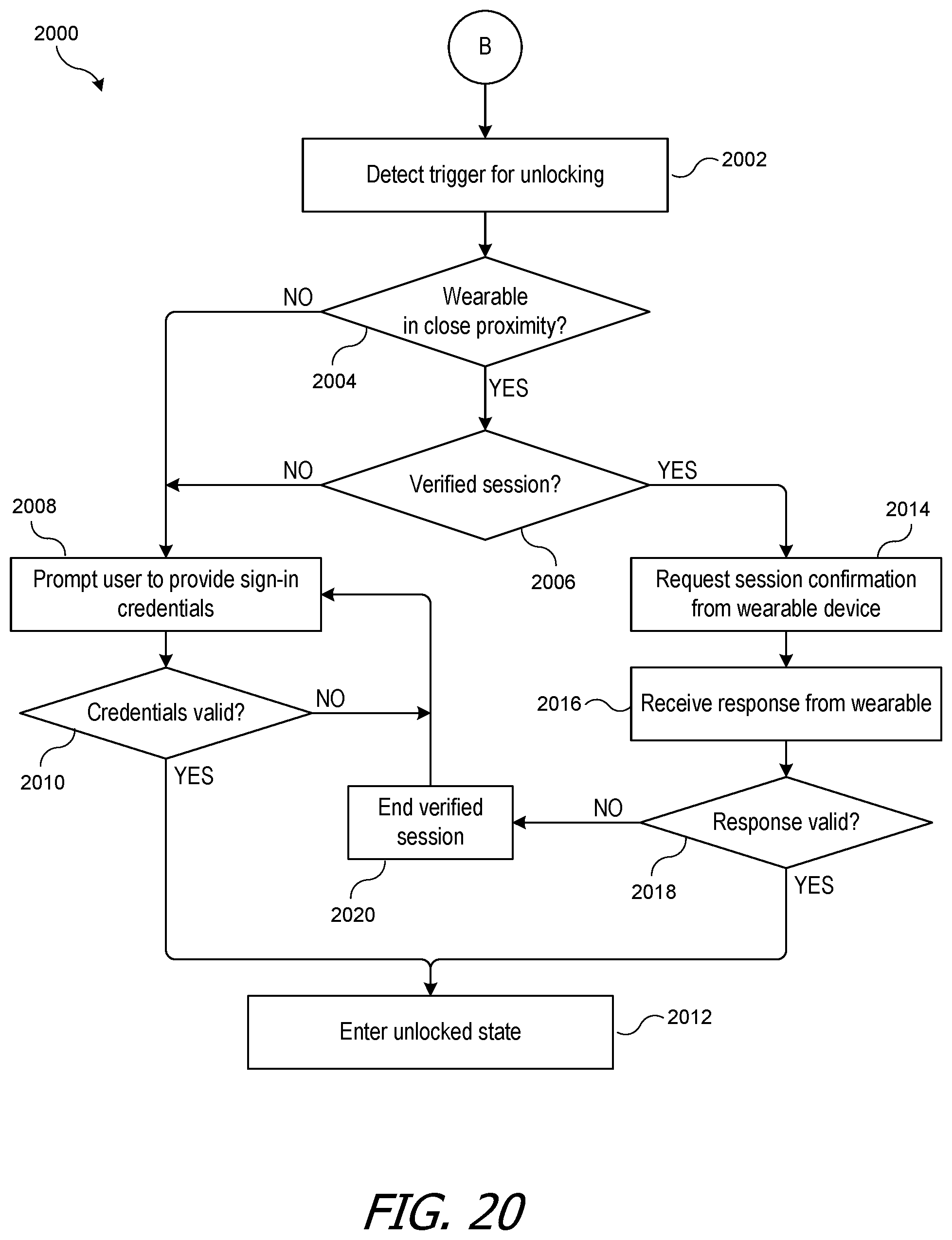 Patent US11785465 Figure 14 – Facilitating a secure session between paired devices