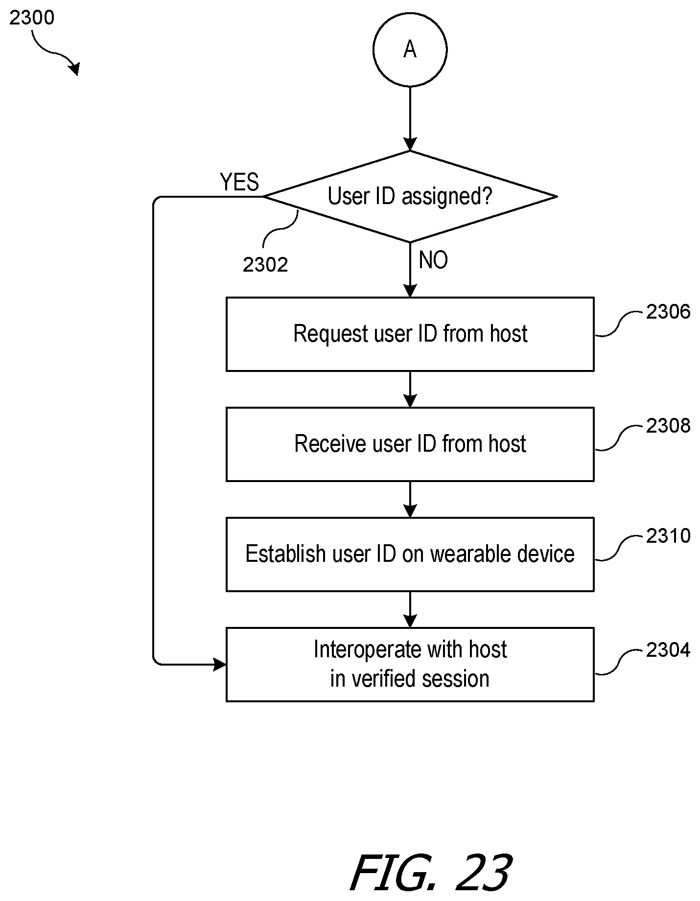Patent US11785465 Figure 17 – Facilitating a secure session between paired devices