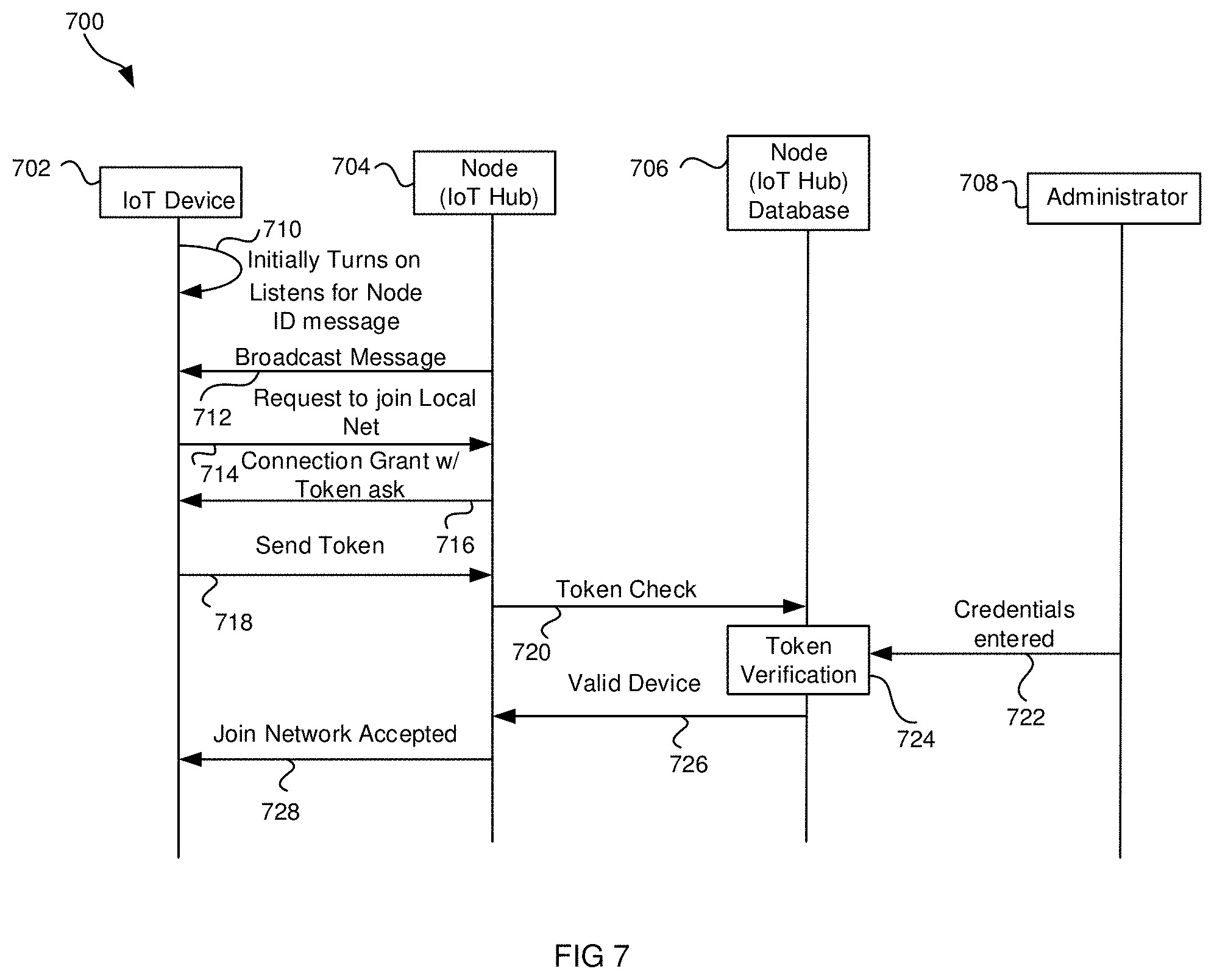 Patent US11785466 Figure 8 – Method and system for IoT code and configuration using smart contracts
