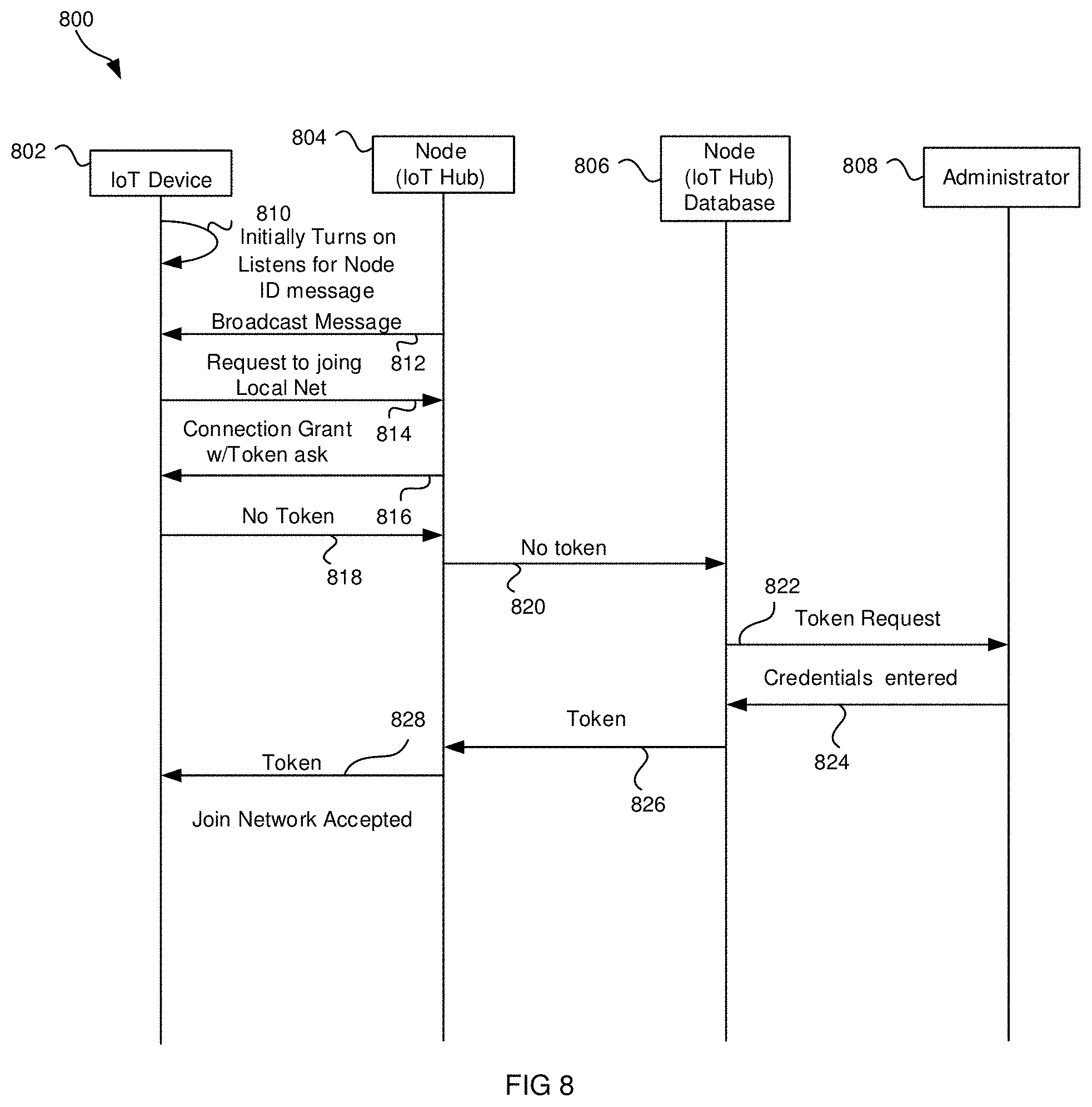 Patent US11785466 Figure 9 – Method and system for IoT code and configuration using smart contracts