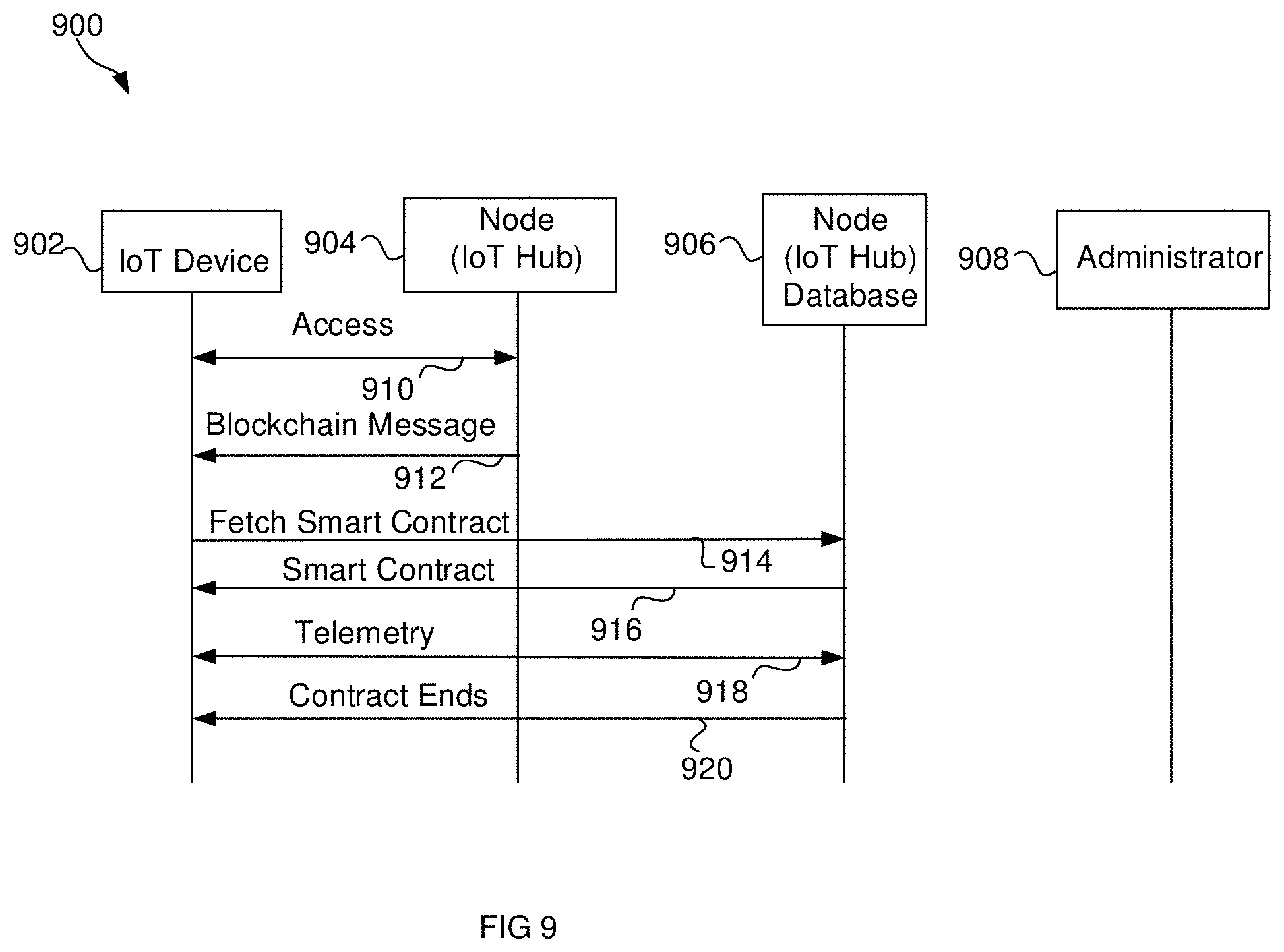 Patent US11785466 Figure 10 – Method and system for IoT code and configuration using smart contracts