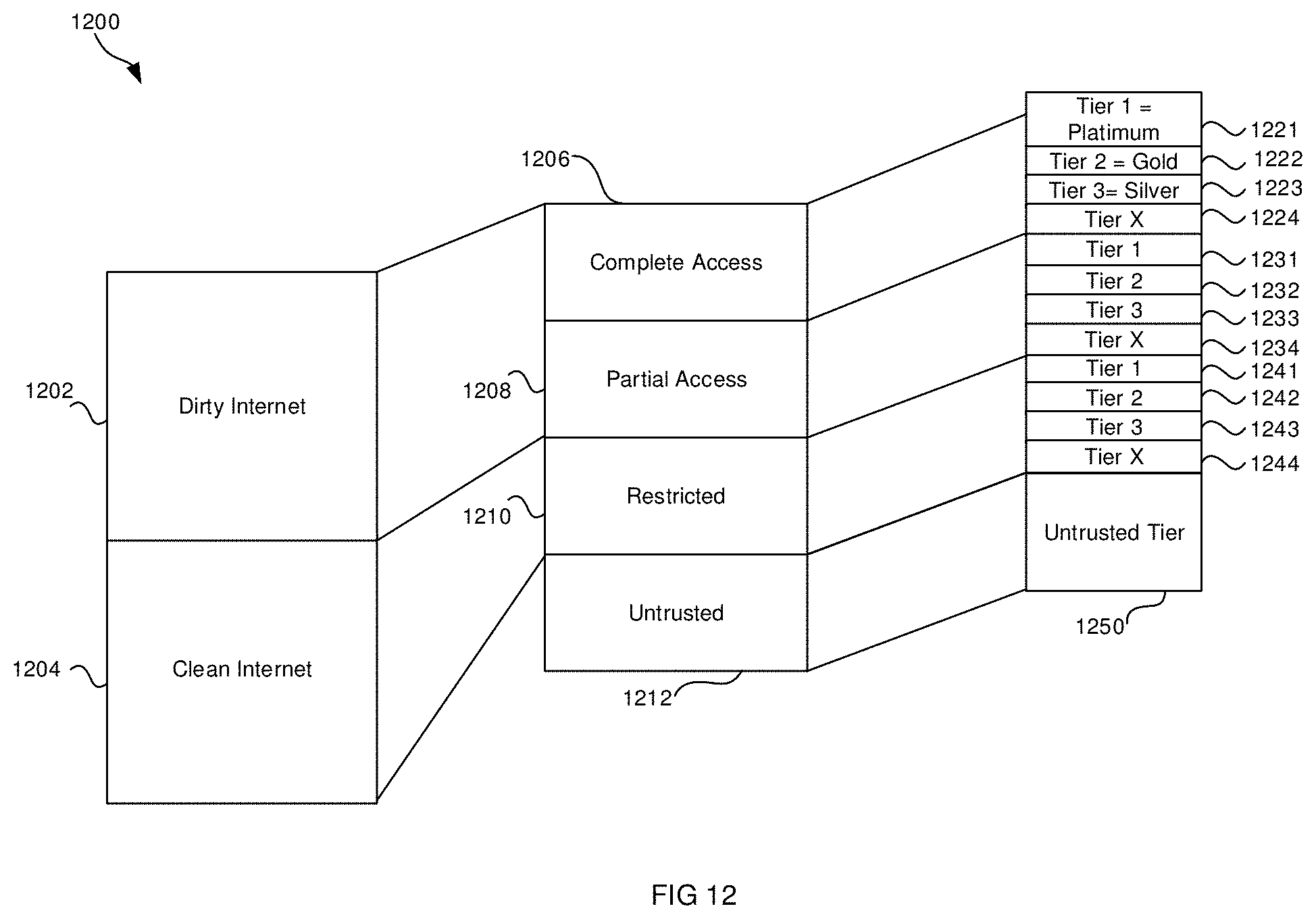 Patent US11785466 Figure 12 – Method and system for IoT code and configuration using smart contracts