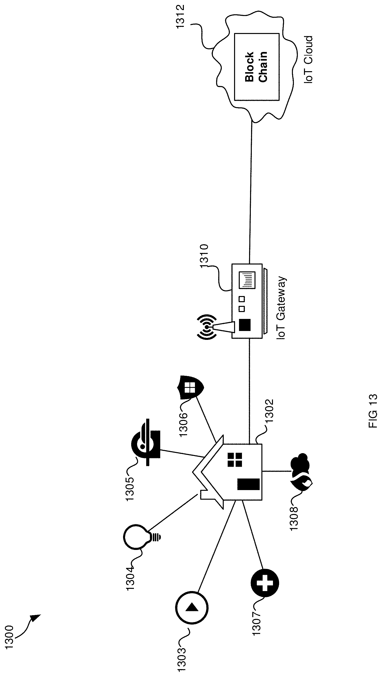 Patent US11785466 Figure 13 – Method and system for IoT code and configuration using smart contracts
