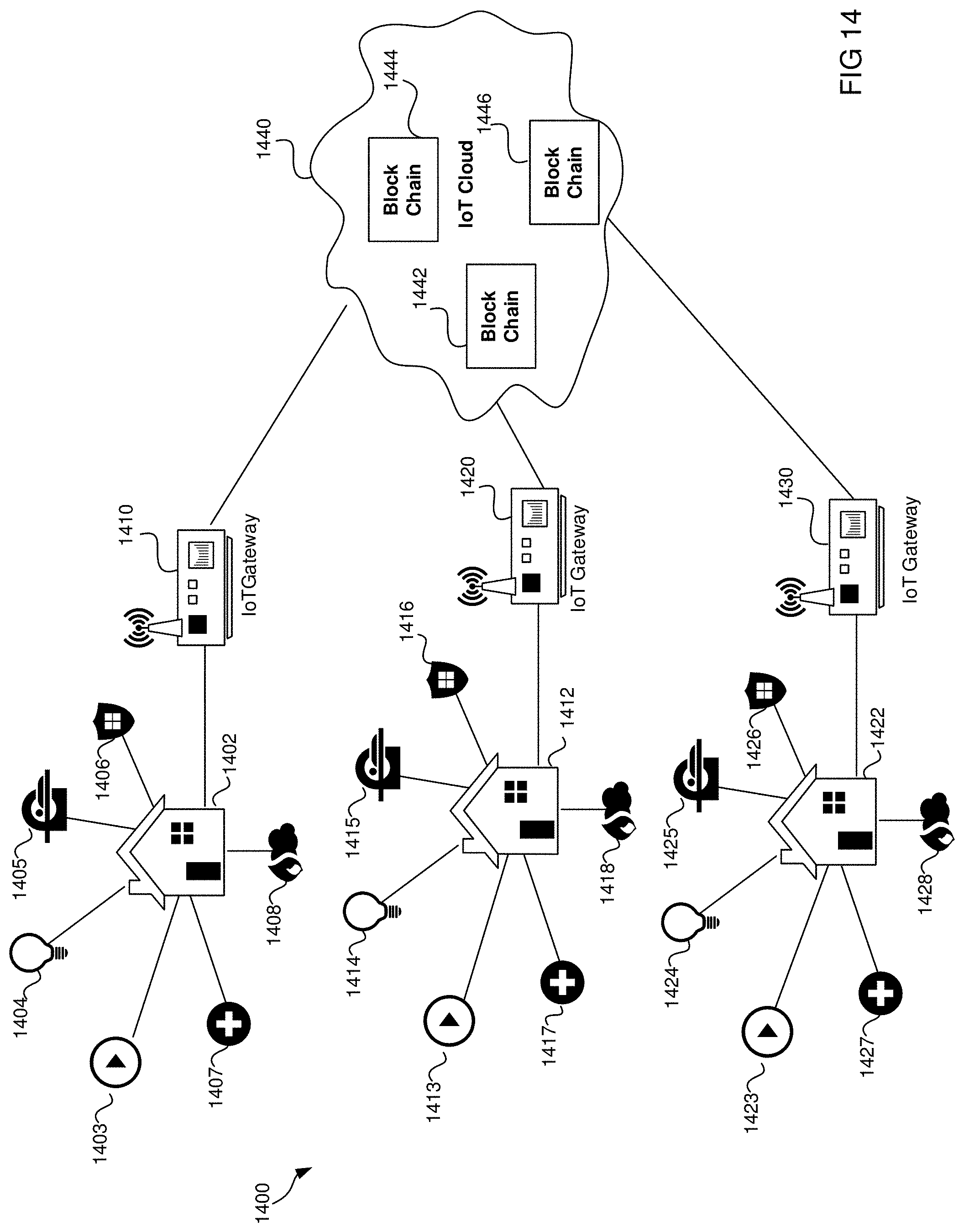 Patent US11785466 Figure 14 – Method and system for IoT code and configuration using smart contracts