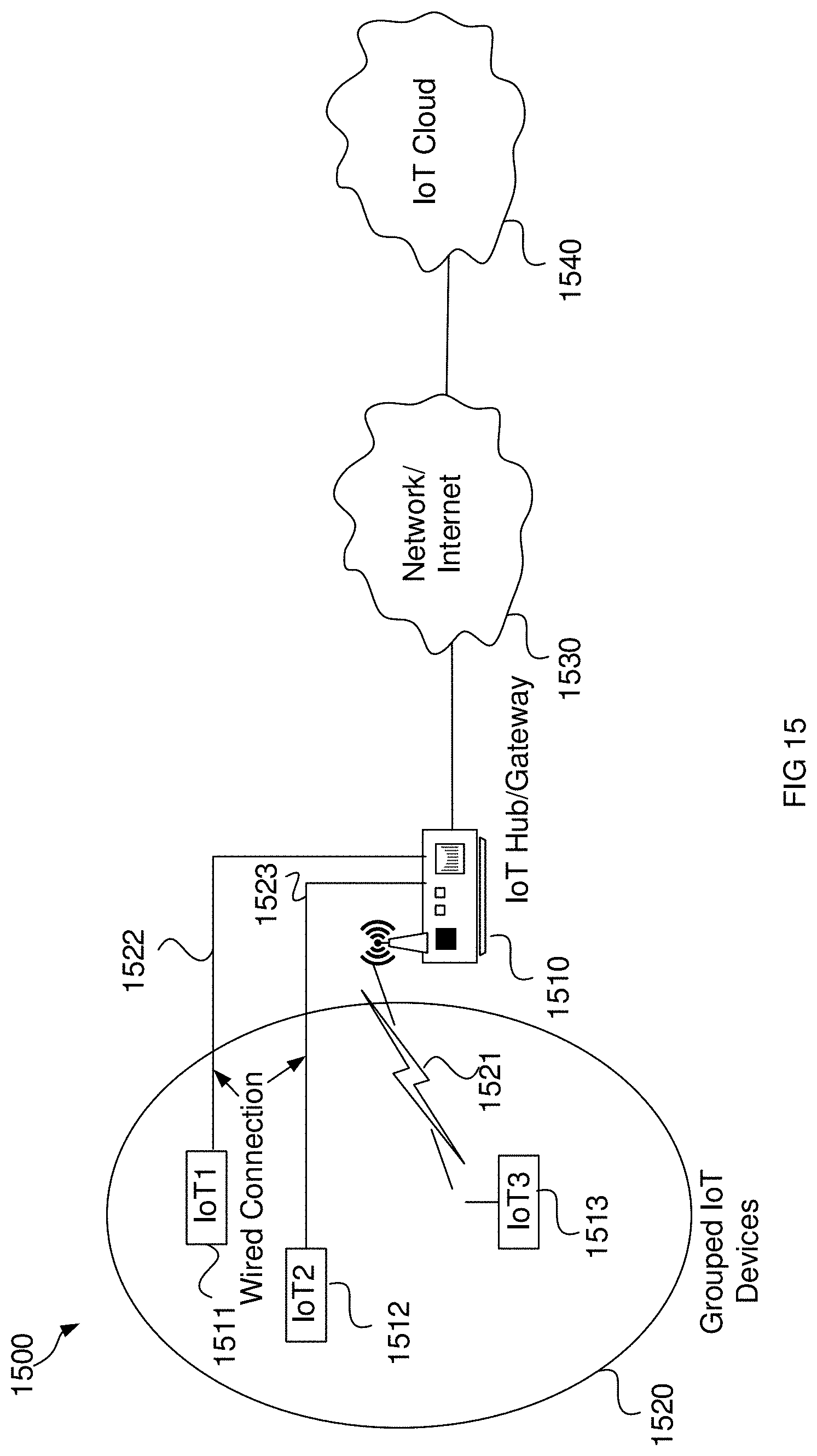 Patent US11785466 Figure 15 – Method and system for IoT code and configuration using smart contracts