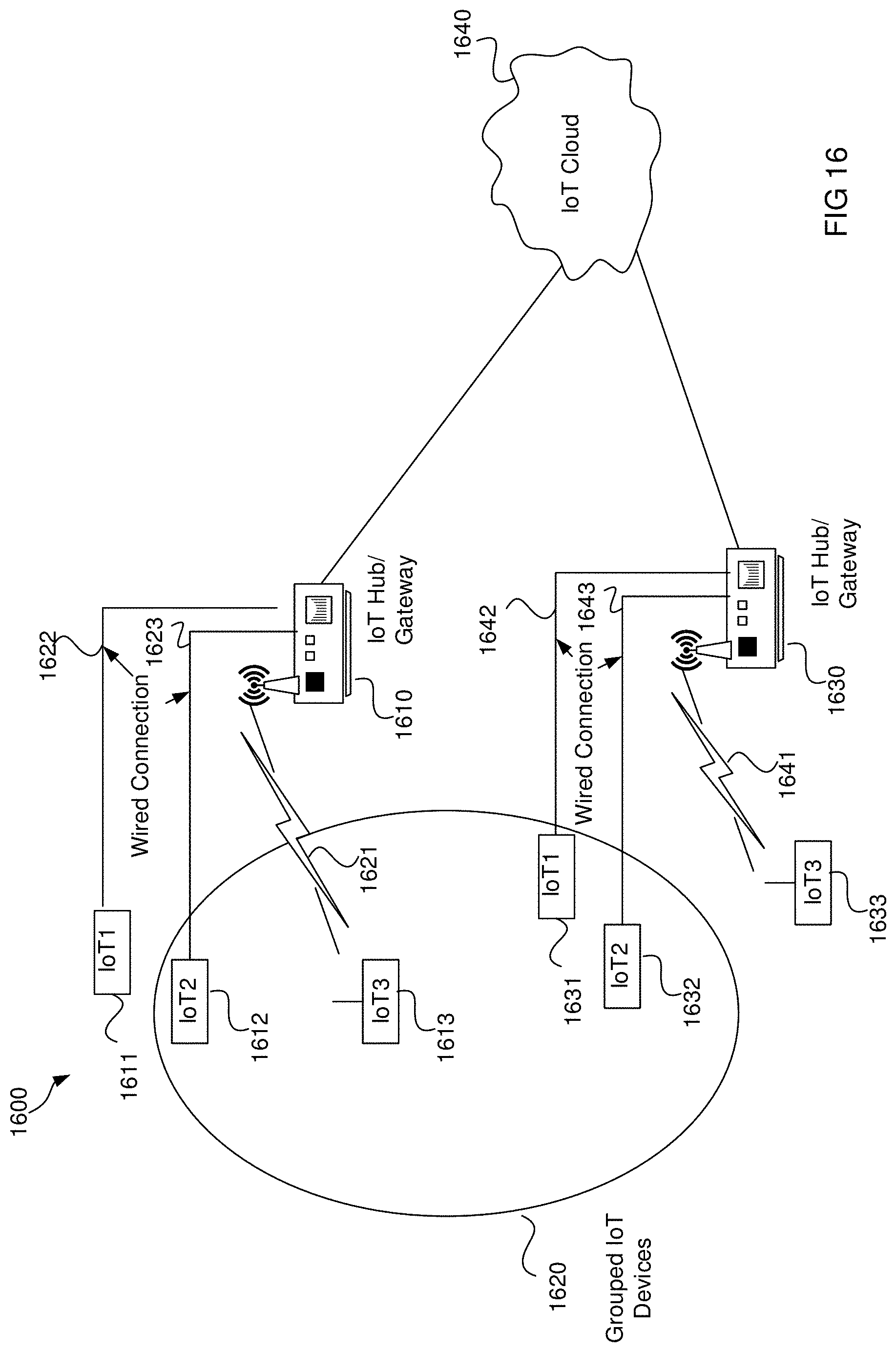 Patent US11785466 Figure 16 – Method and system for IoT code and configuration using smart contracts
