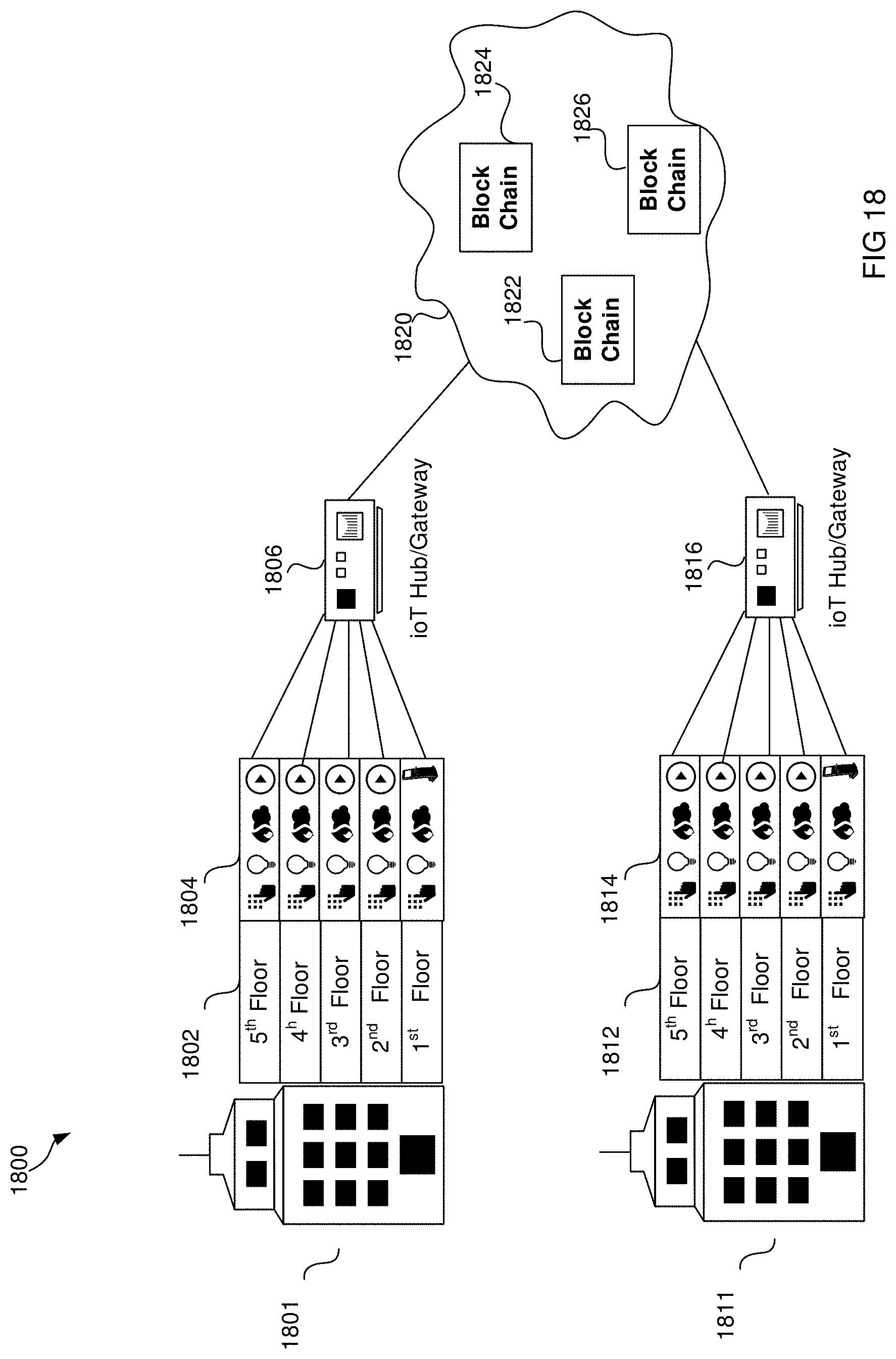 Patent US11785466 Figure 18 – Method and system for IoT code and configuration using smart contracts