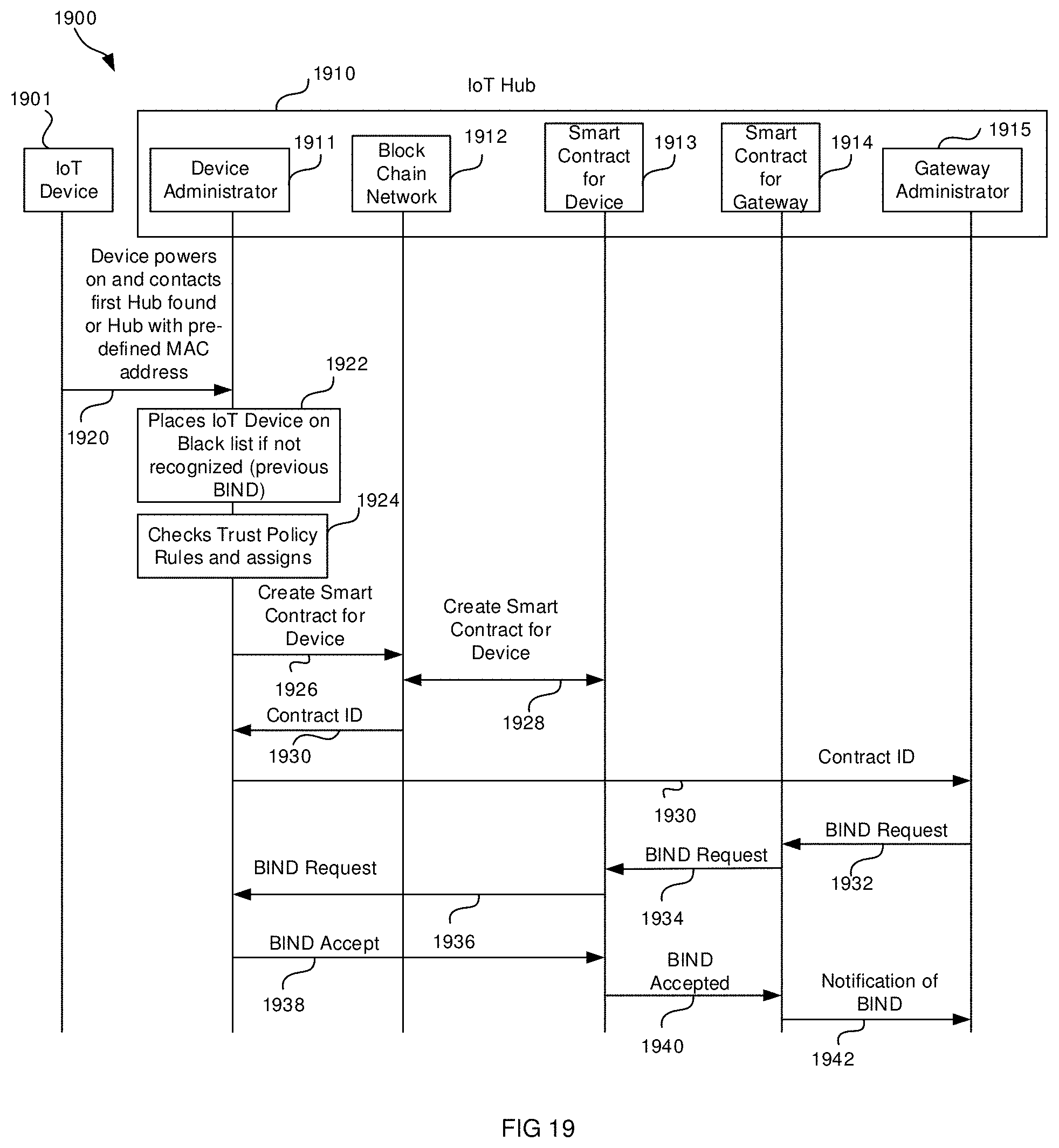 Patent US11785466 Figure 19 – Method and system for IoT code and configuration using smart contracts