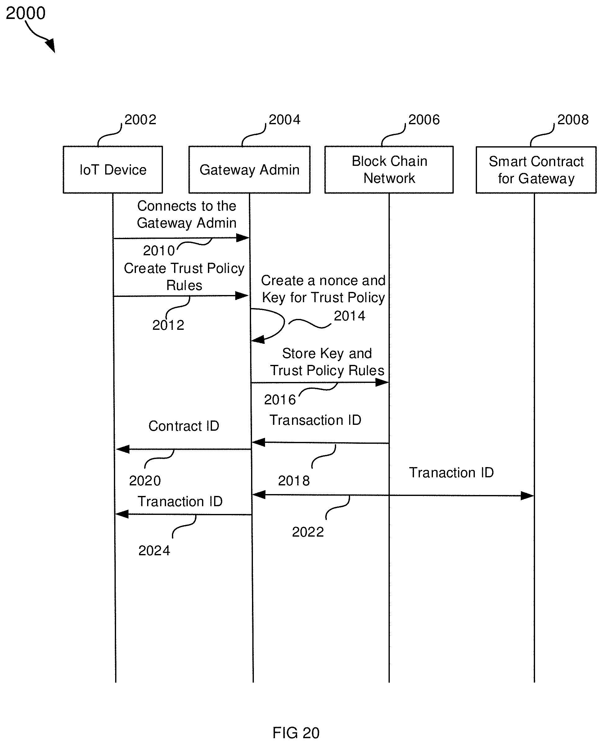 Patent US11785466 Figure 20 – Method and system for IoT code and configuration using smart contracts