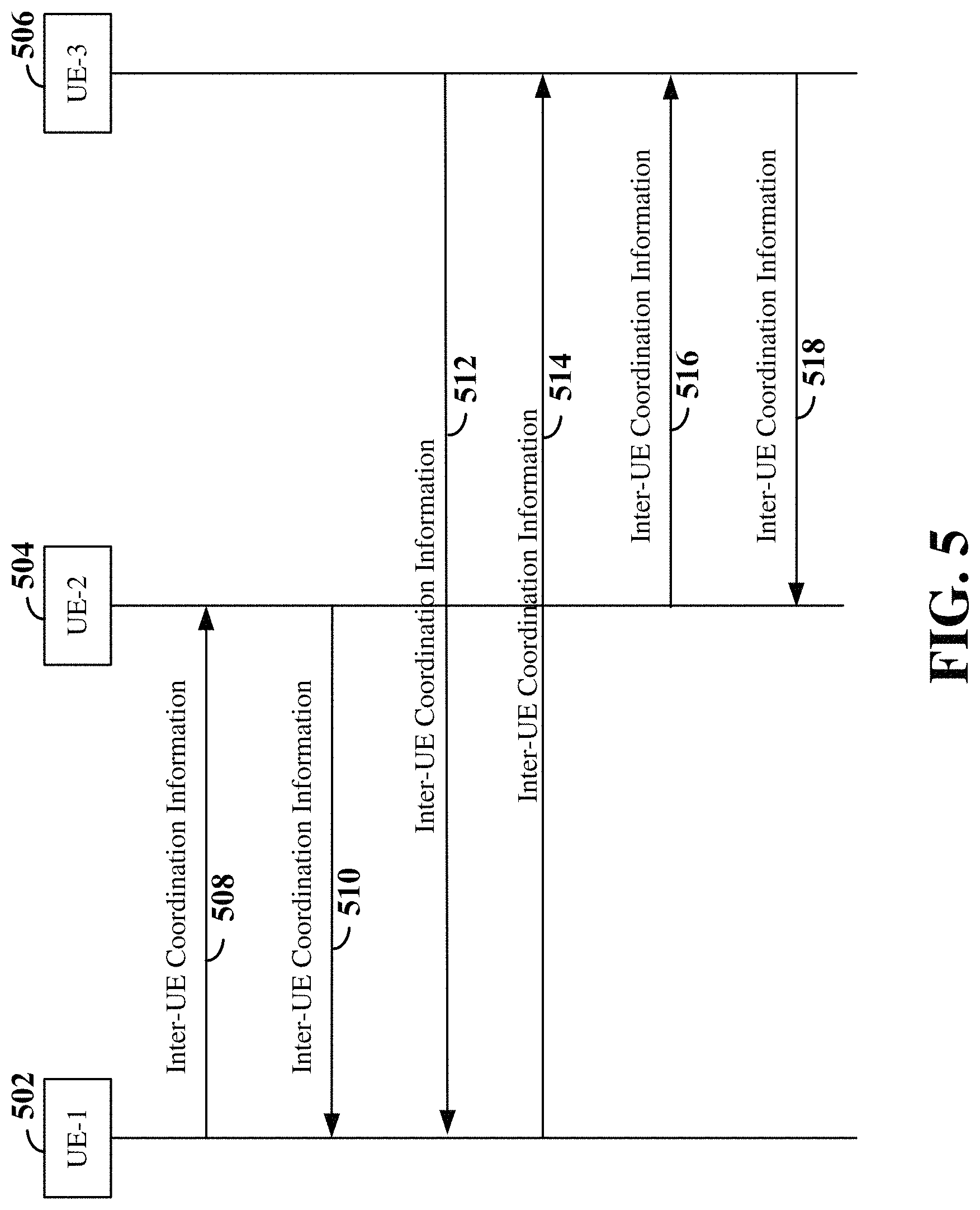 Patent US11785467 Figure 5 – Detecting mistrusted user equipment (UE) in sidelink