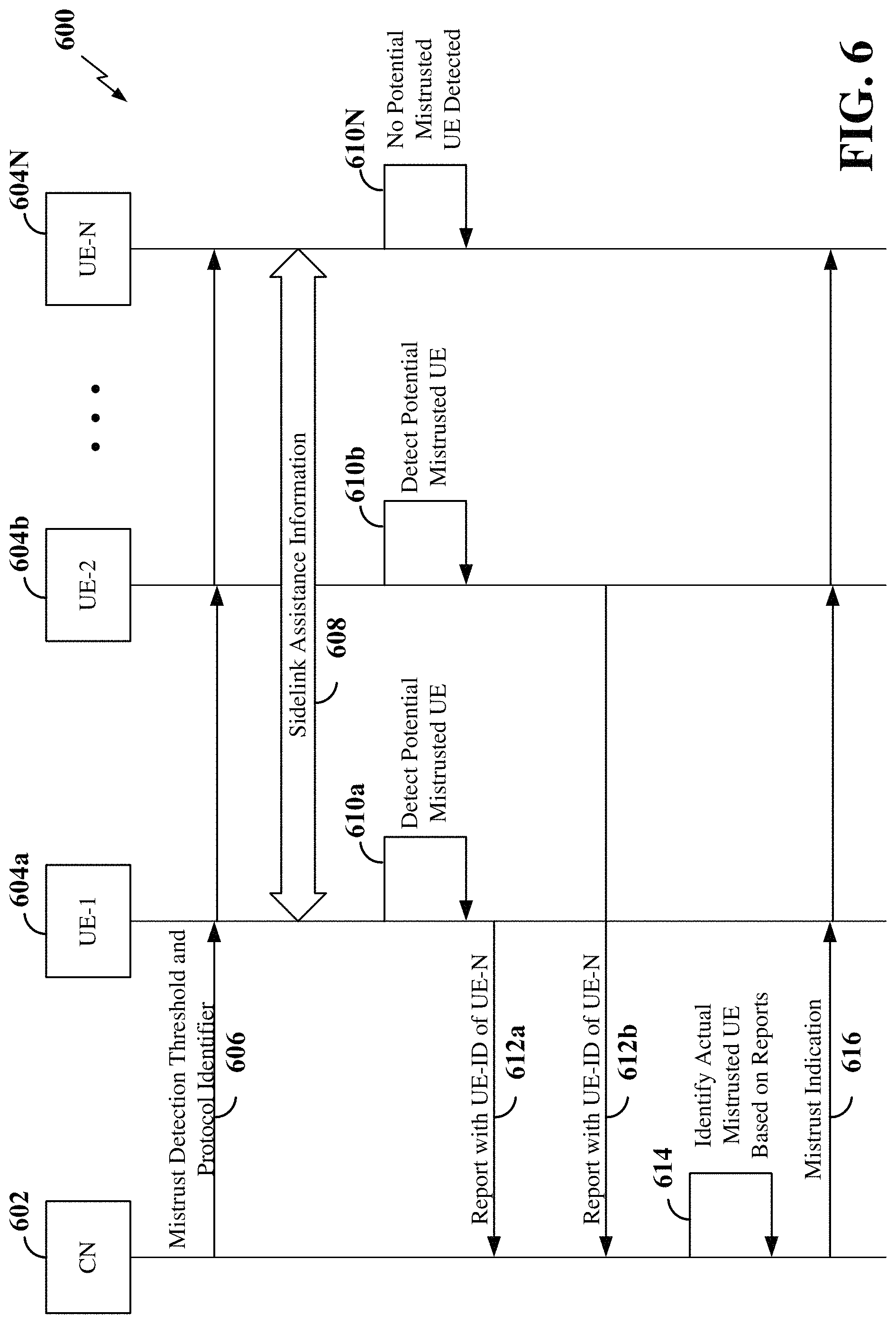Patent US11785467 Figure 6 – Detecting mistrusted user equipment (UE) in sidelink