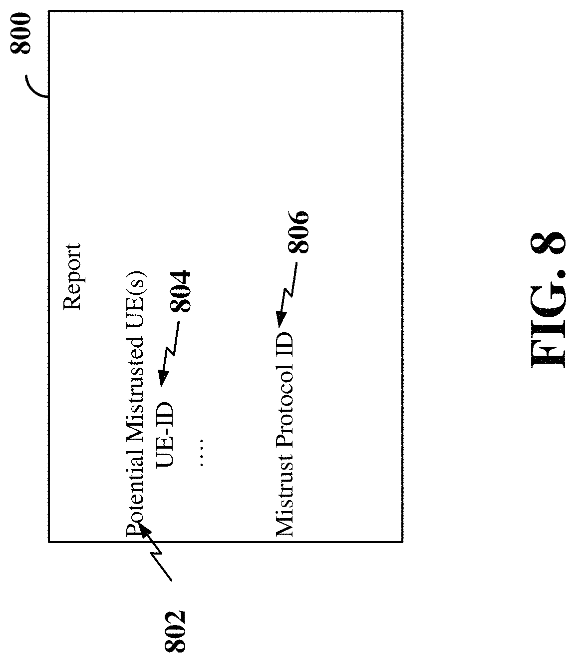 Patent US11785467 Figure 8 – Detecting mistrusted user equipment (UE) in sidelink
