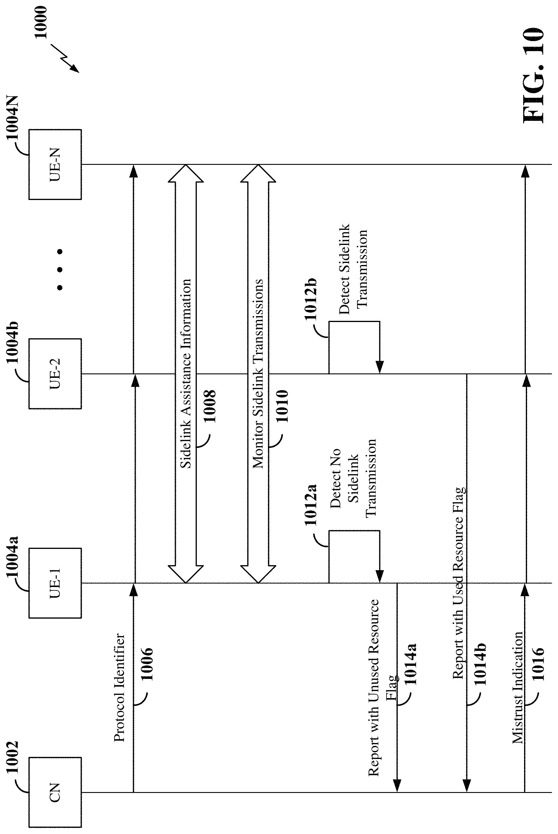Patent US11785467 Figure 10 – Detecting mistrusted user equipment (UE) in sidelink
