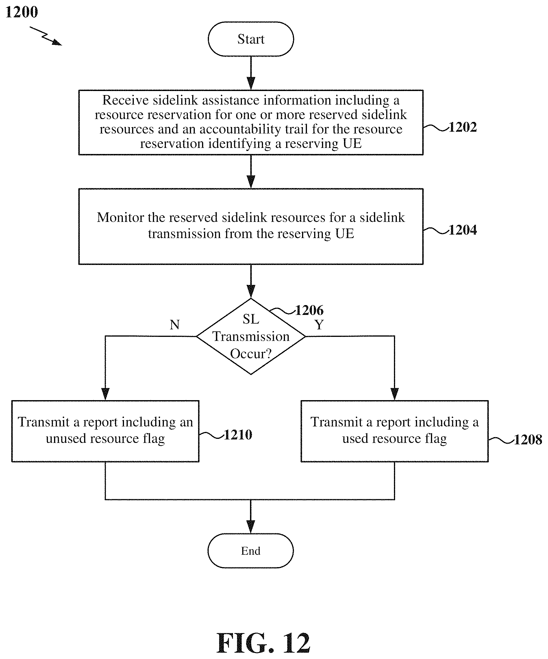 Patent US11785467 Figure 12 – Detecting mistrusted user equipment (UE) in sidelink
