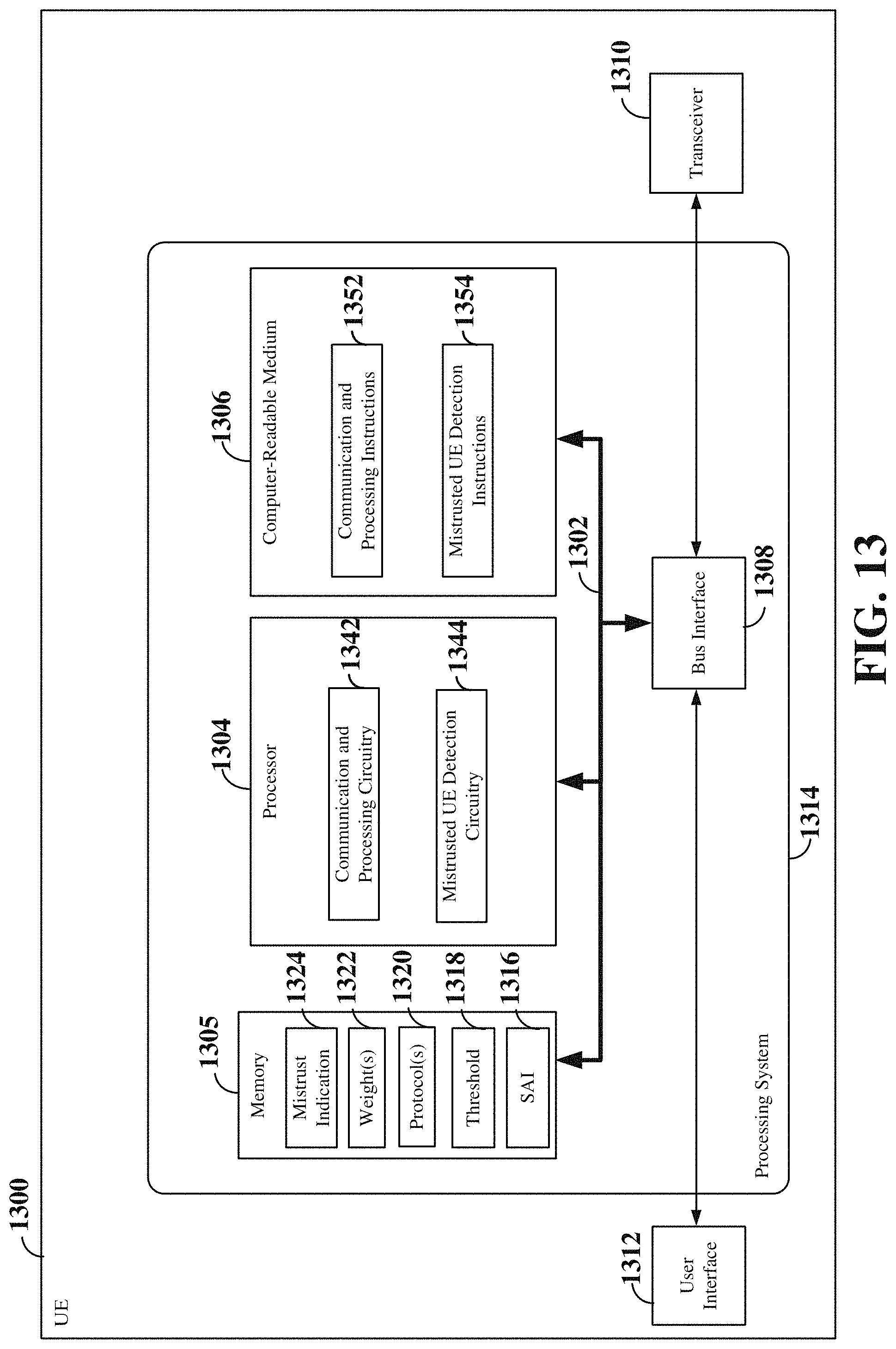 Patent US11785467 Figure 13 – Detecting mistrusted user equipment (UE) in sidelink