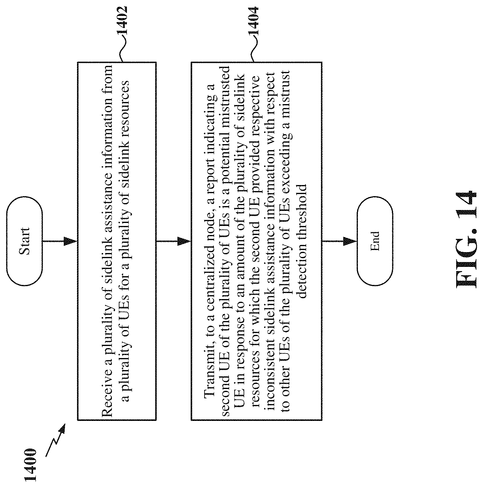 Patent US11785467 Figure 14 – Detecting mistrusted user equipment (UE) in sidelink