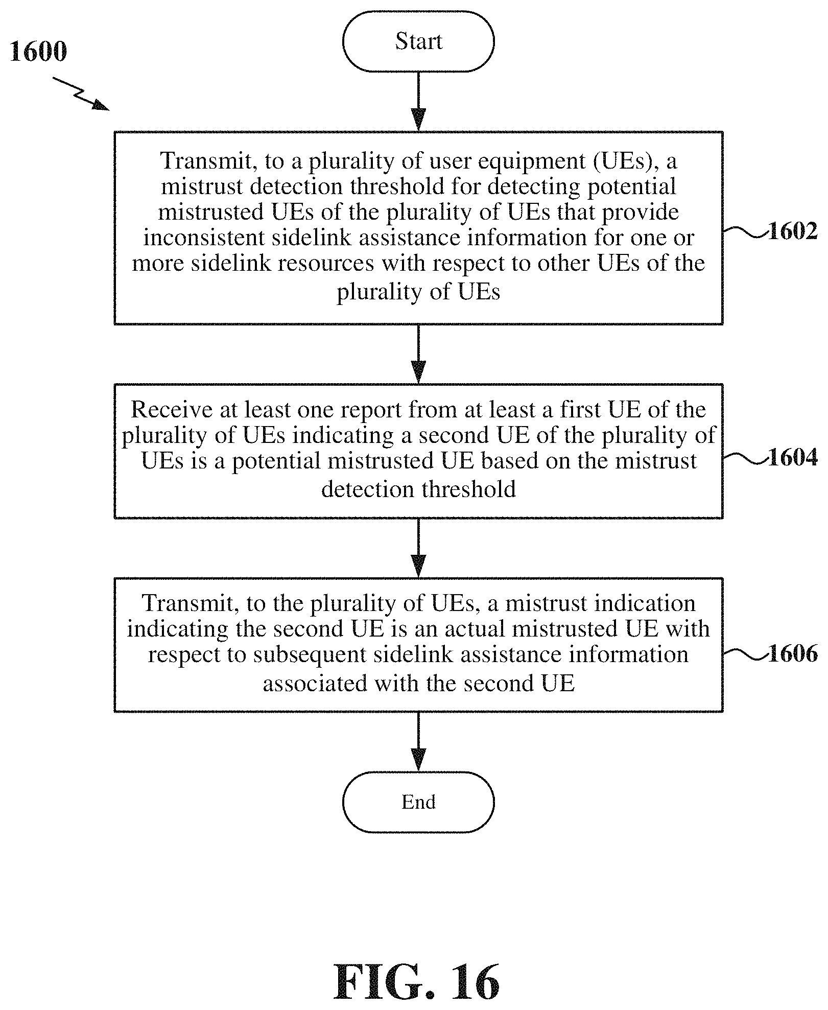 Patent US11785467 Figure 16 – Detecting mistrusted user equipment (UE) in sidelink