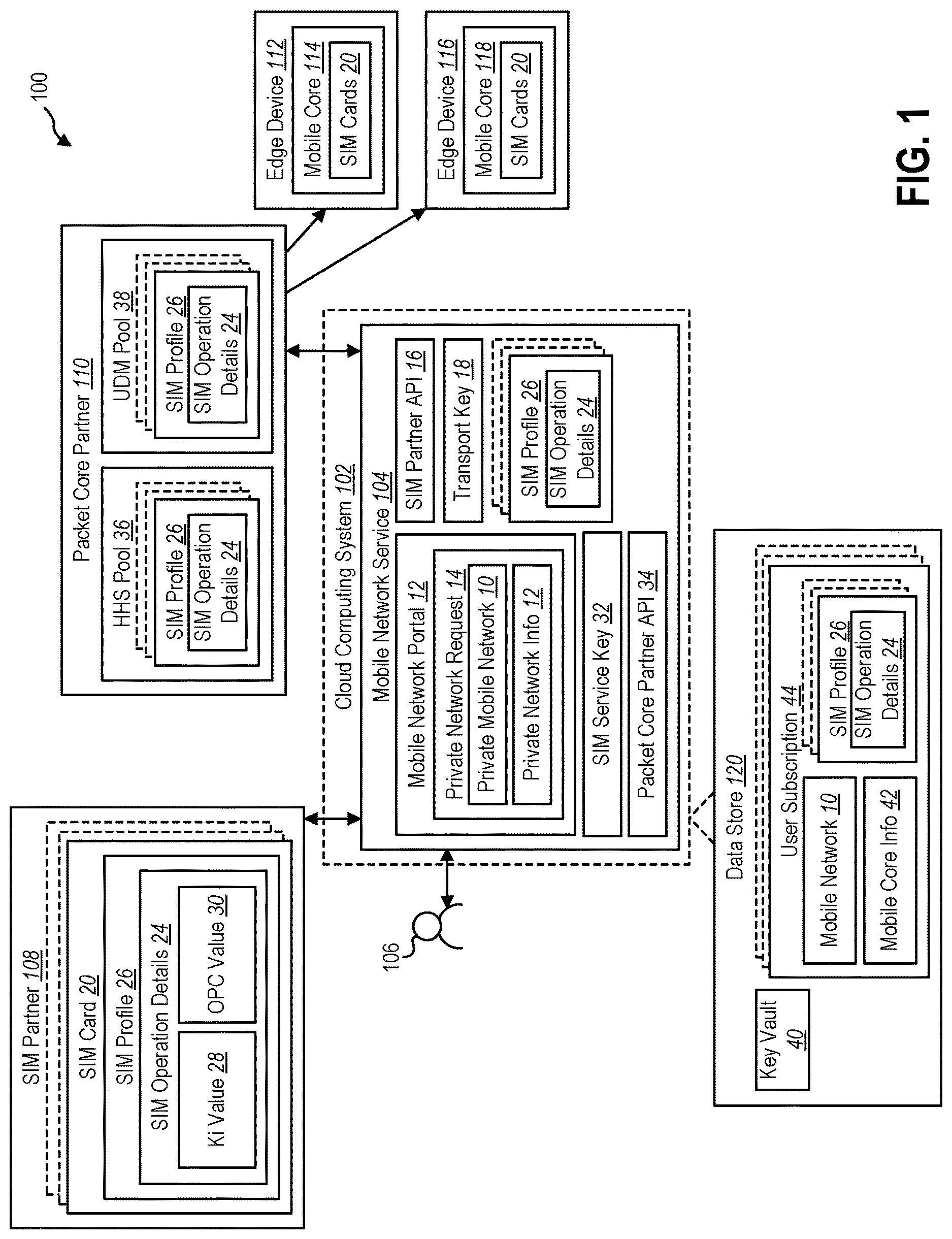 Patent US11785468 Figure 1 – Subscriber identification module (SIM) management for cloud-based private mobile networks
