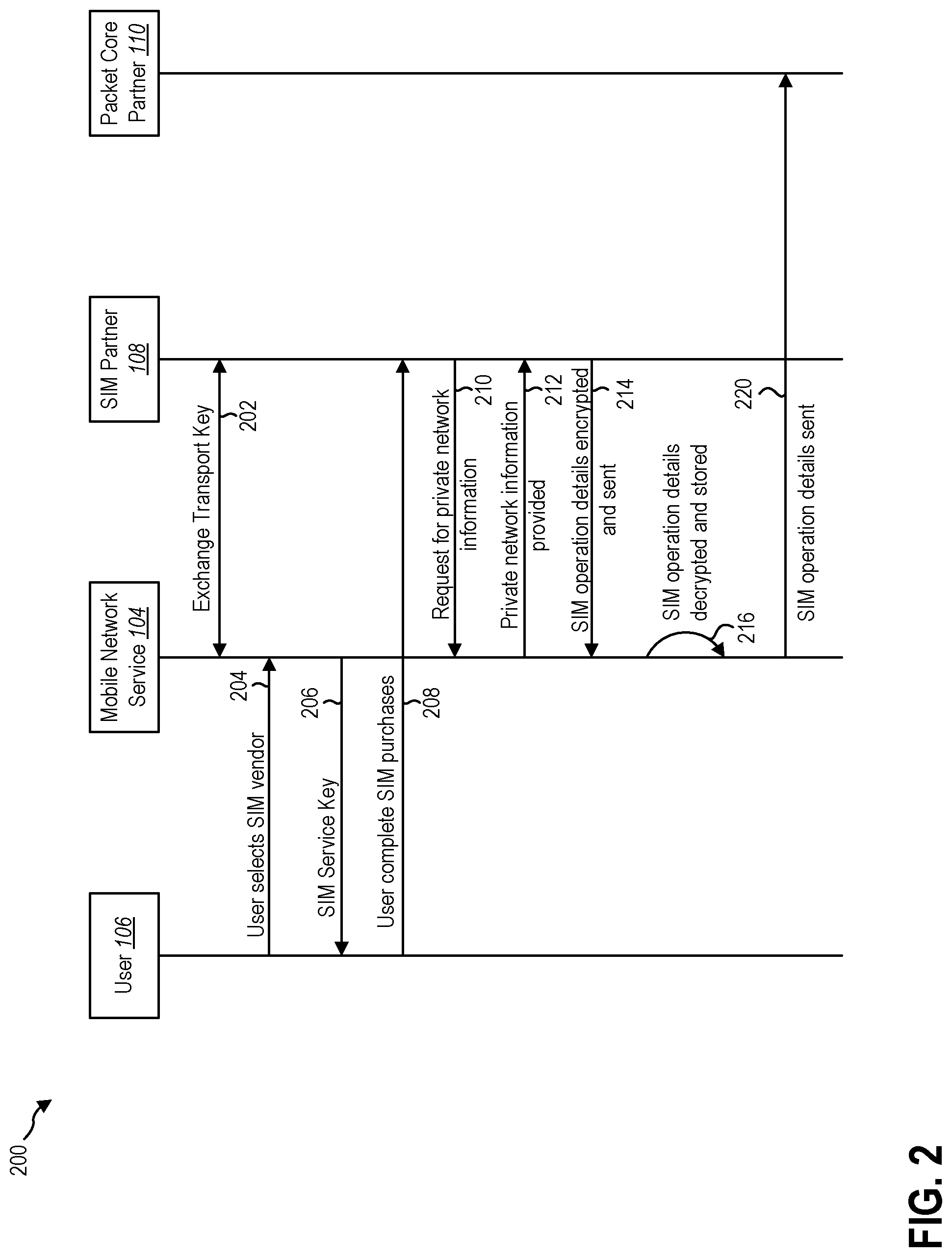 Patent US11785468 Figure 2 – Subscriber identification module (SIM) management for cloud-based private mobile networks