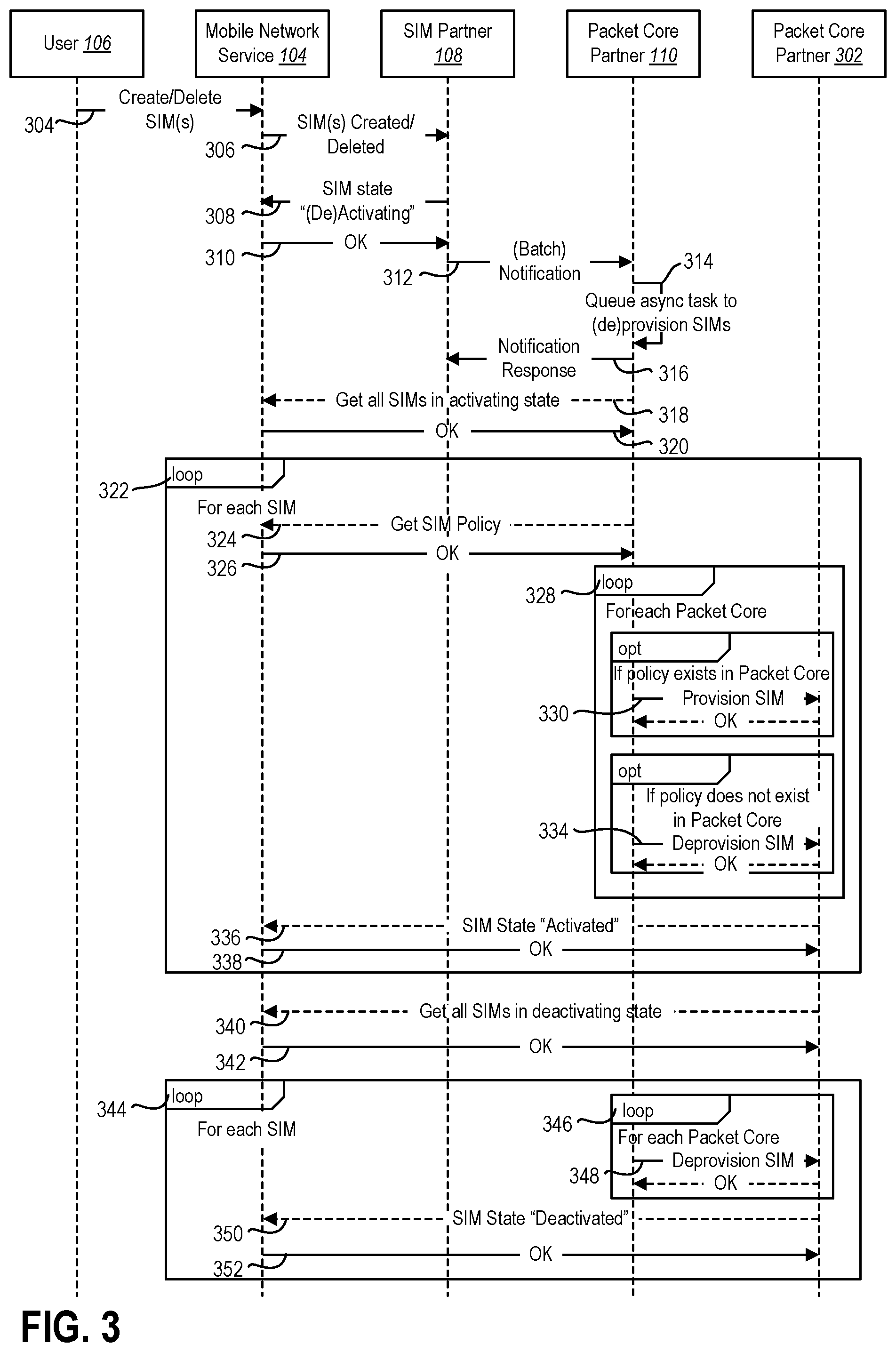 Patent US11785468 Figure 3 – Subscriber identification module (SIM) management for cloud-based private mobile networks