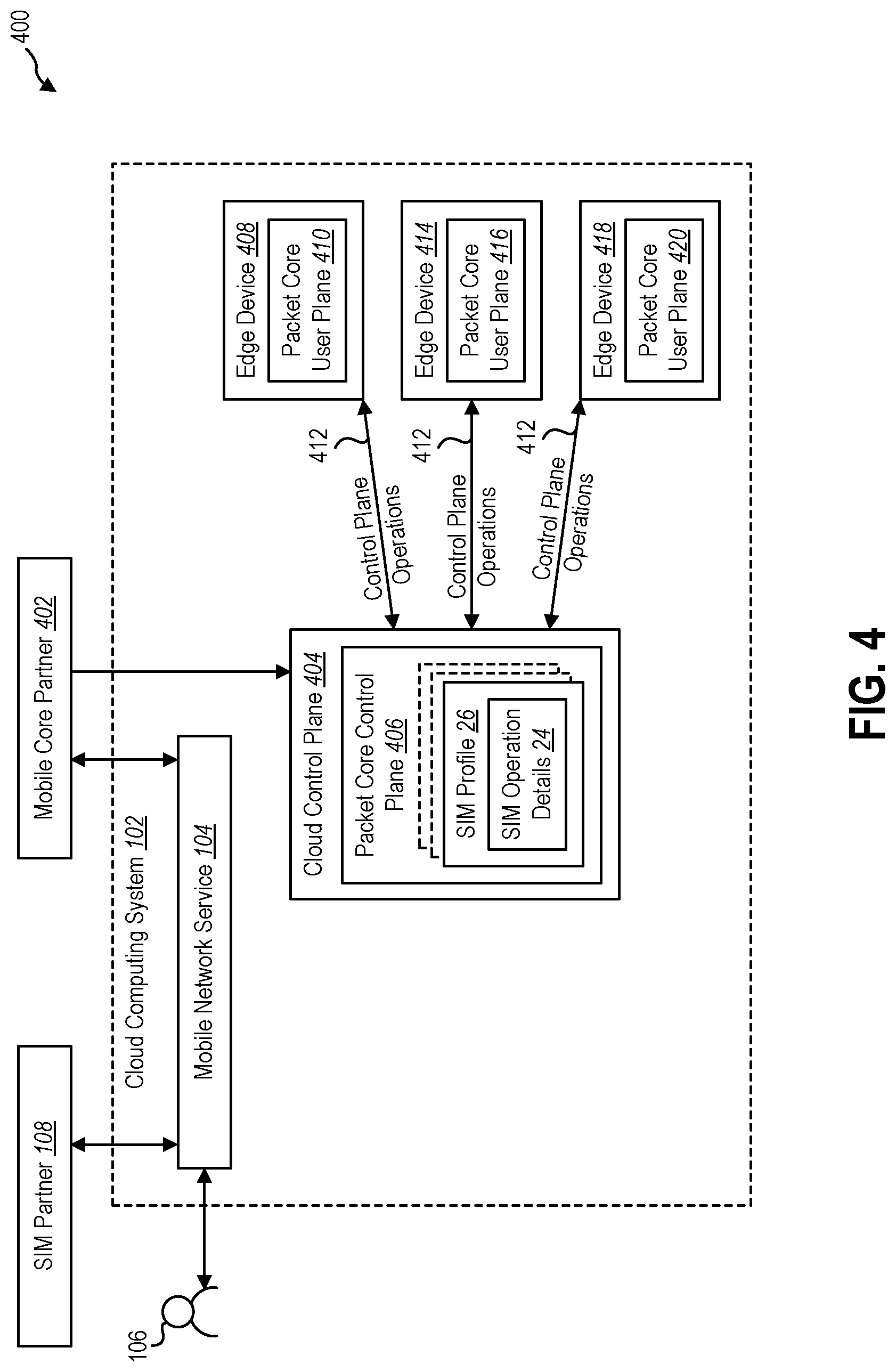 Patent US11785468 Figure 4 – Subscriber identification module (SIM) management for cloud-based private mobile networks