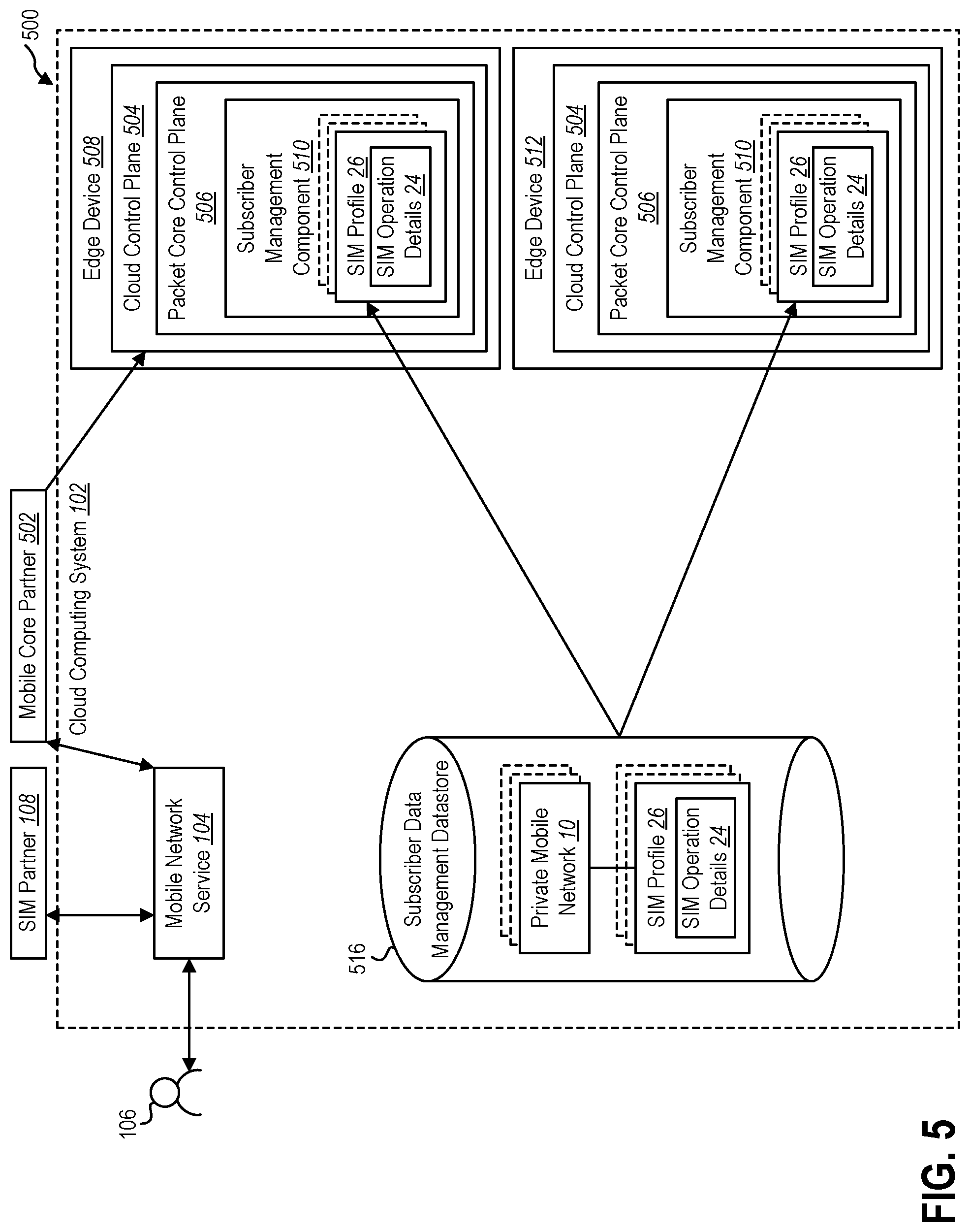 Patent US11785468 Figure 5 – Subscriber identification module (SIM) management for cloud-based private mobile networks