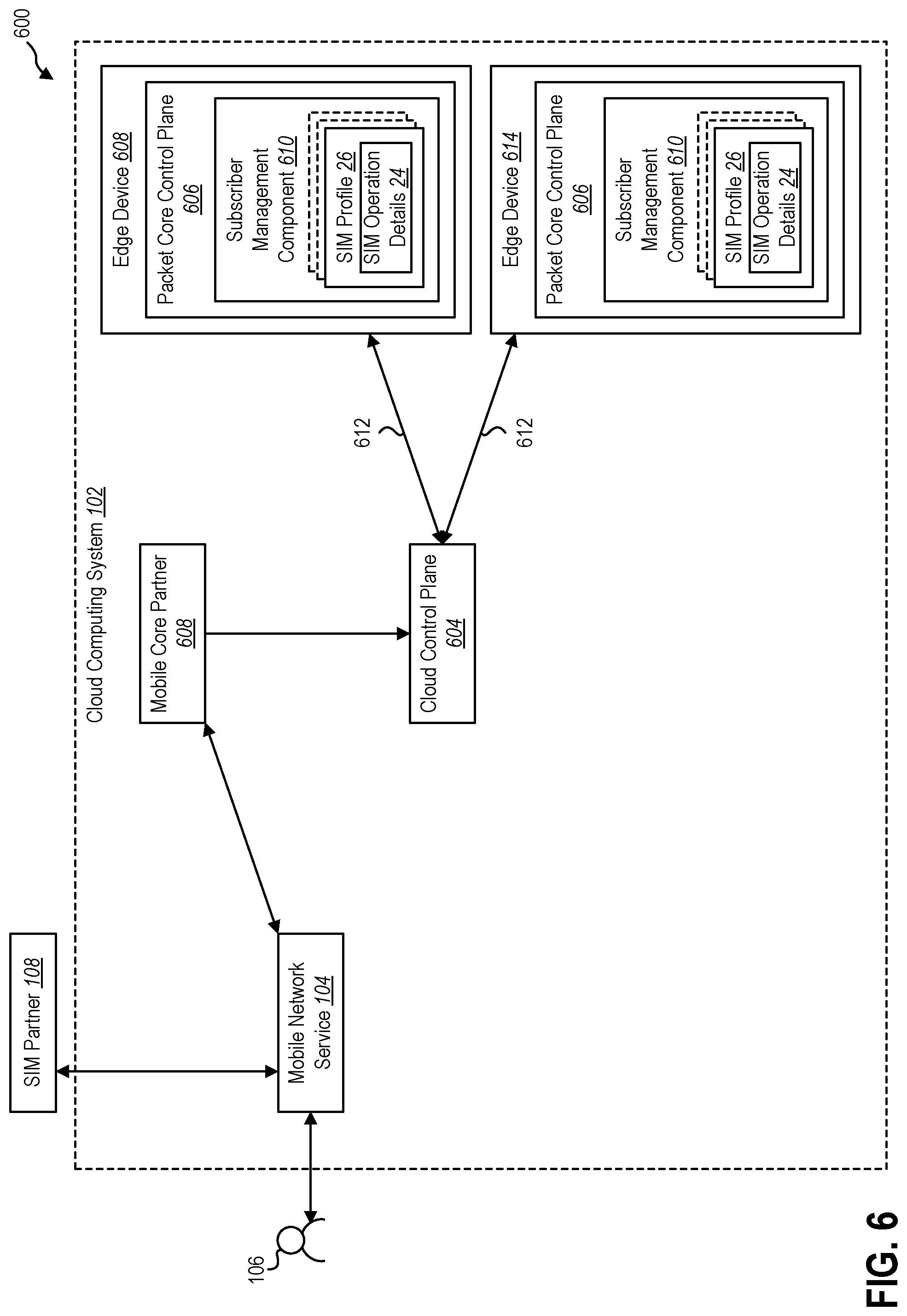 Patent US11785468 Figure 6 – Subscriber identification module (SIM) management for cloud-based private mobile networks