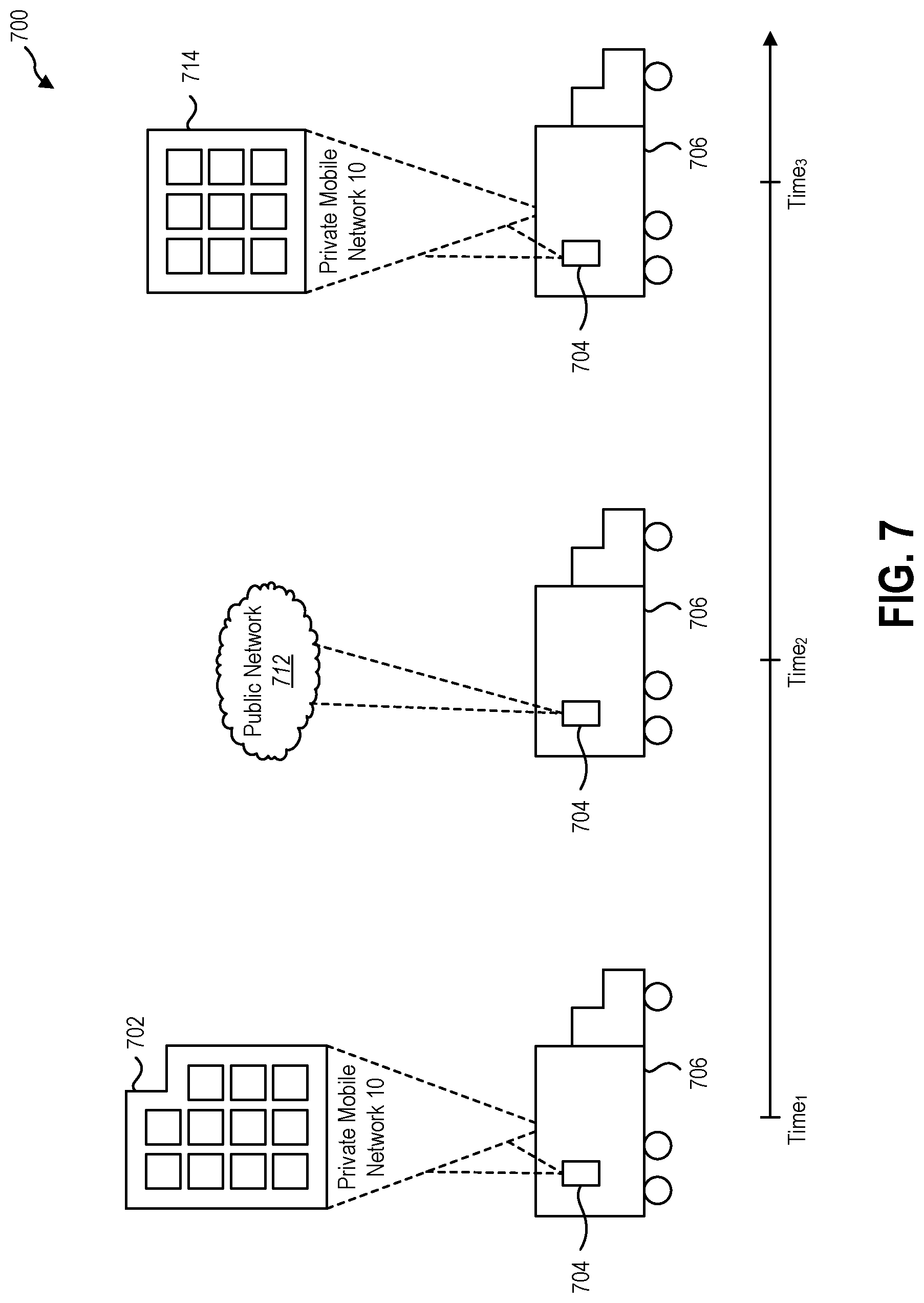 Patent US11785468 Figure 7 – Subscriber identification module (SIM) management for cloud-based private mobile networks