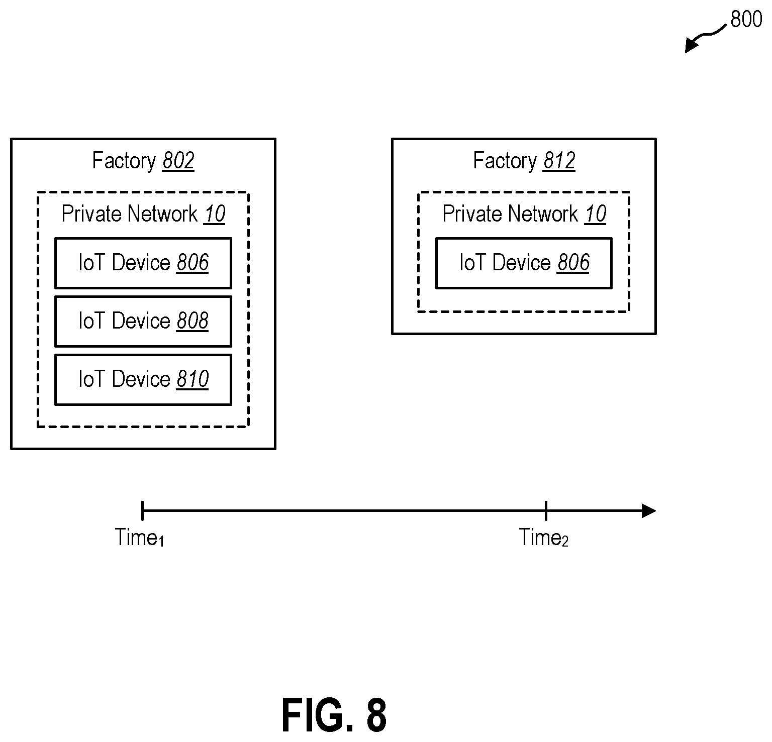 Patent US11785468 Figure 8 – Subscriber identification module (SIM) management for cloud-based private mobile networks