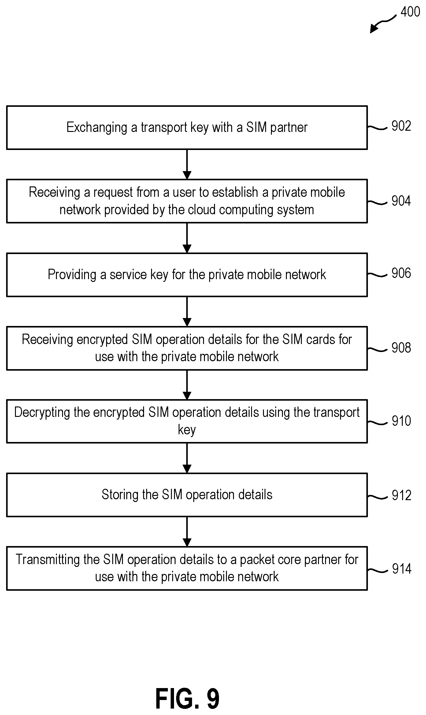 Patent US11785468 Figure 9 – Subscriber identification module (SIM) management for cloud-based private mobile networks