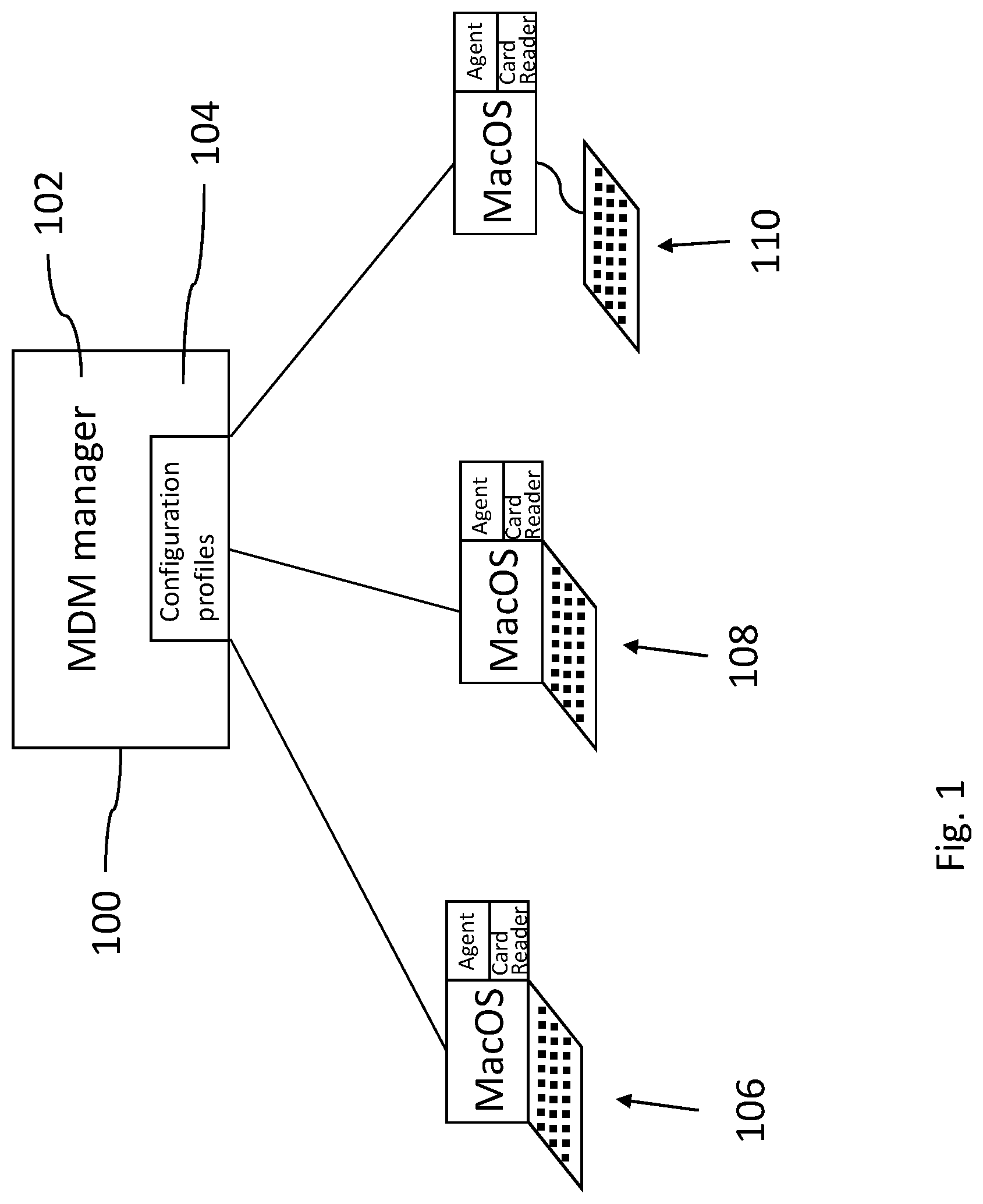 Patent US11785469 Figure 1 – Secure MDM system for macOS, secure MDM platform, secure macOS mobile device and related method