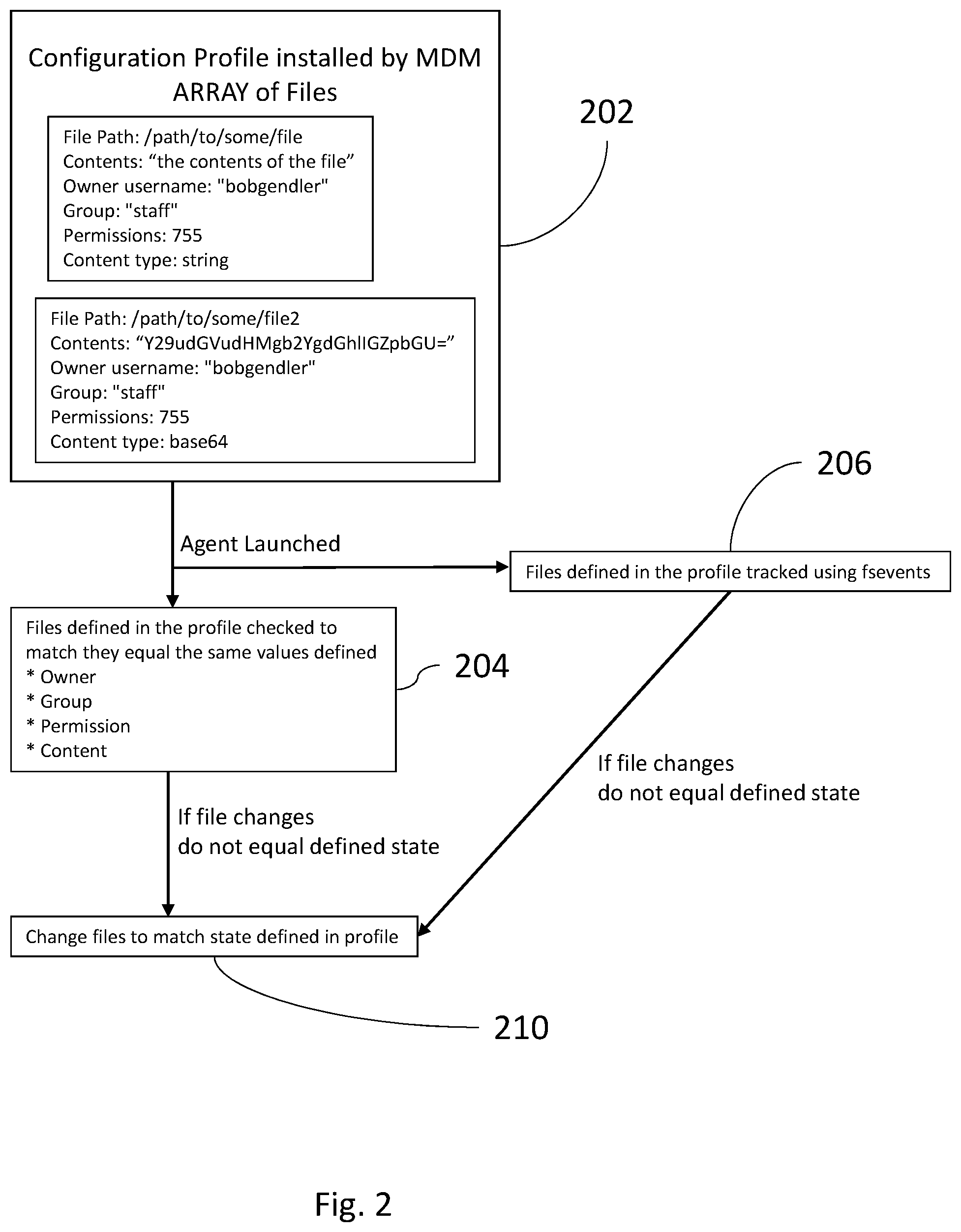 Patent US11785469 Figure 2 – Secure MDM system for macOS, secure MDM platform, secure macOS mobile device and related method