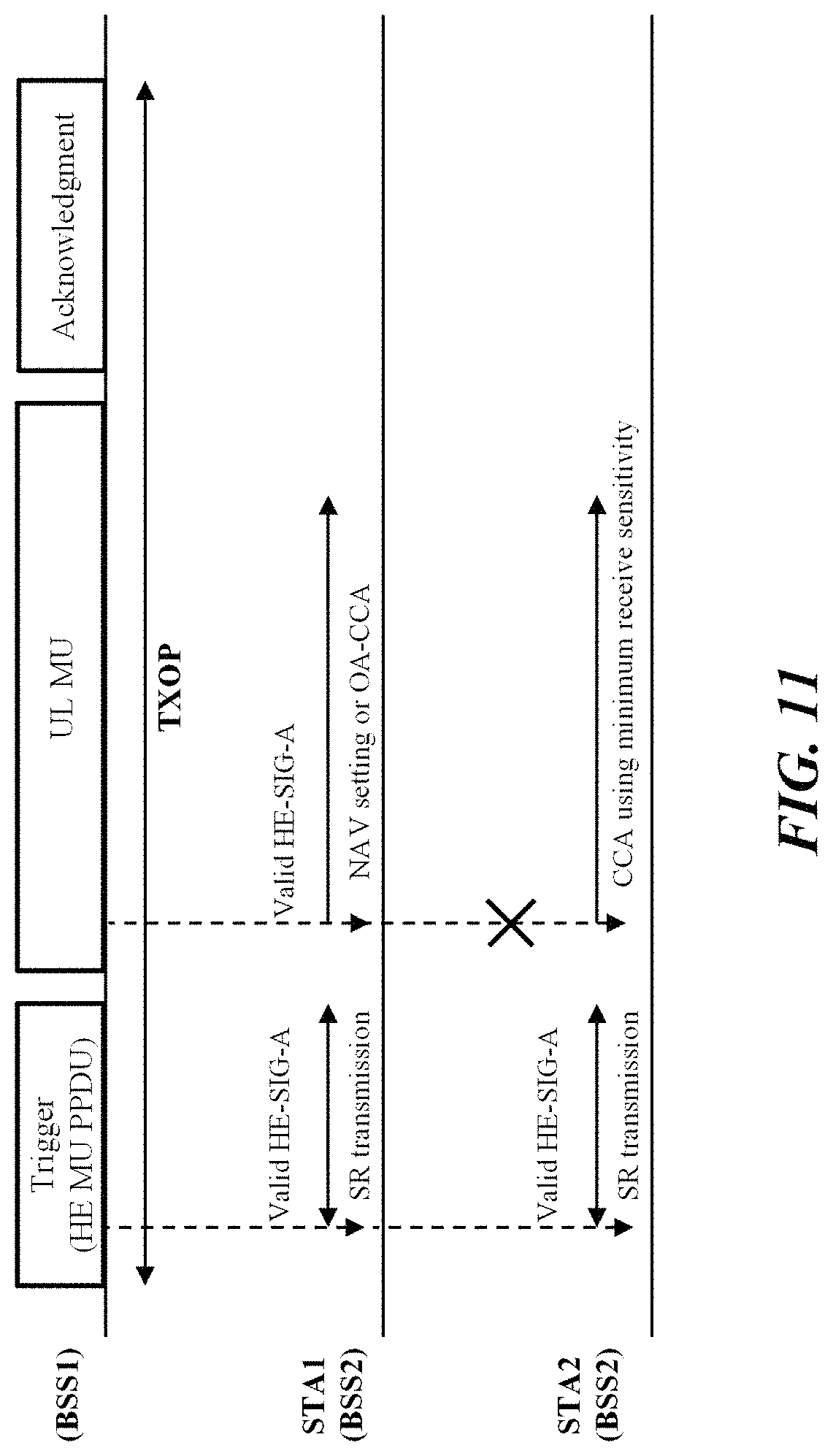 Patent US11785470 Figure 8 – Wireless communication method and wireless communication terminal for spatial reuse of overlapped basic service set