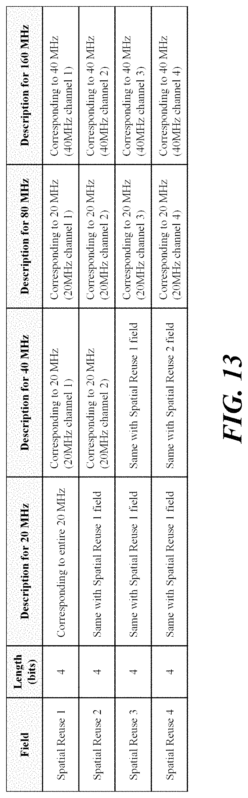 Patent US11785470 Figure 10 – Wireless communication method and wireless communication terminal for spatial reuse of overlapped basic service set