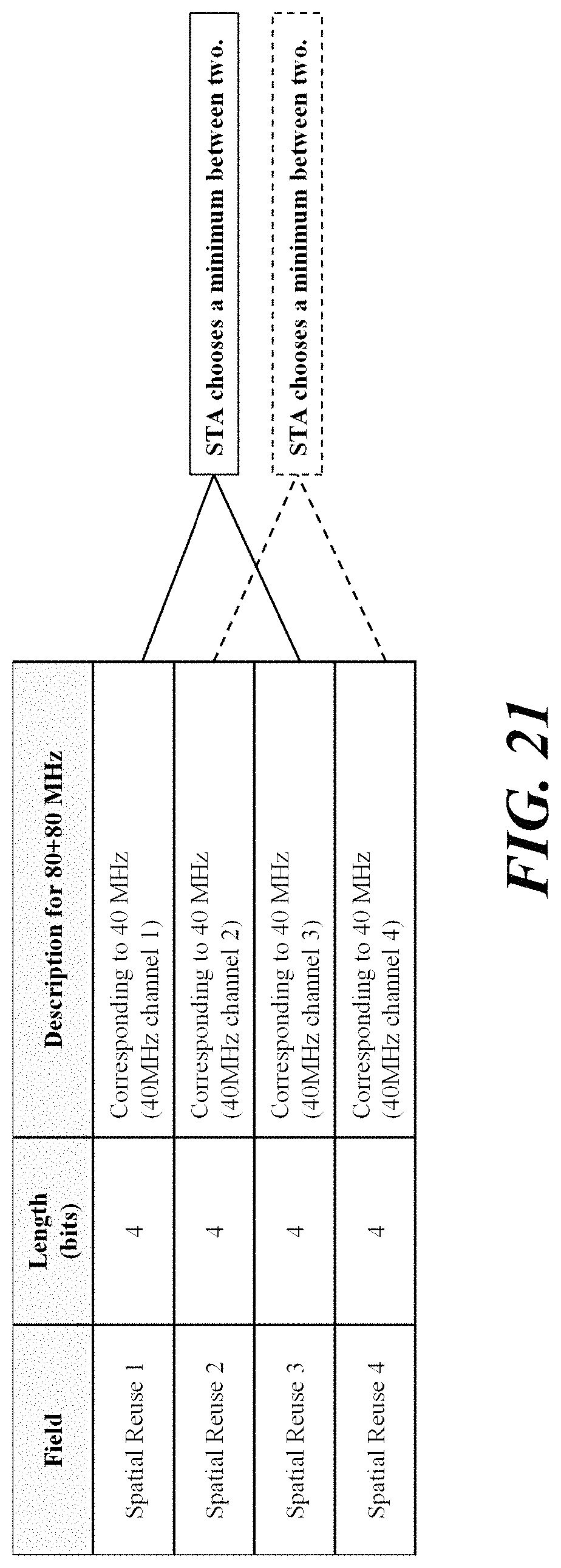 Patent US11785470 Figure 18 – Wireless communication method and wireless communication terminal for spatial reuse of overlapped basic service set