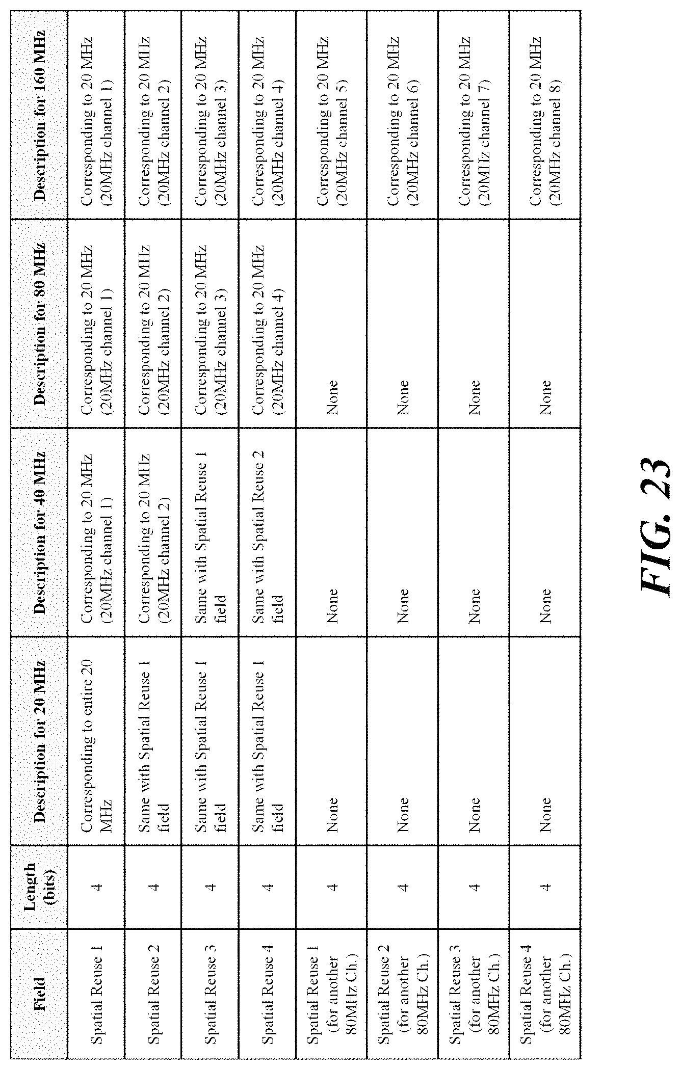 Patent US11785470 Figure 20 – Wireless communication method and wireless communication terminal for spatial reuse of overlapped basic service set