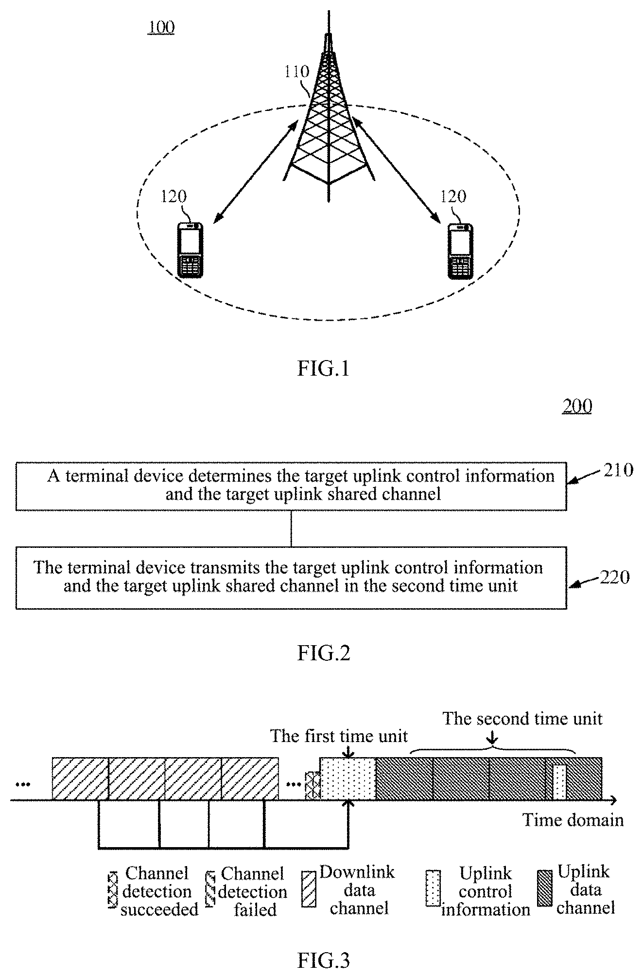 Patent US11785471 Figure 1 – Method for transmitting information and receiving information and communication device
